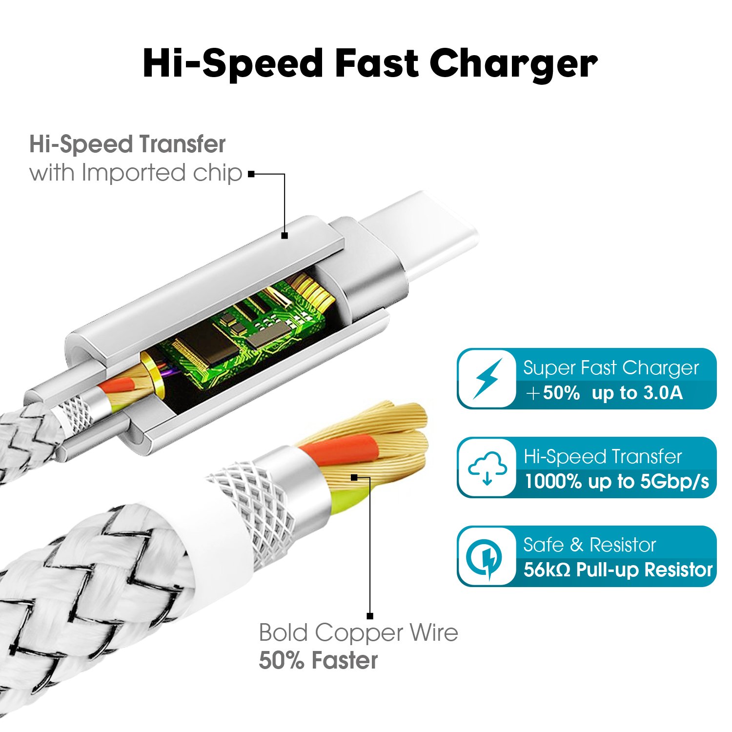 WGGE USB C to USB C Fast Charging Cable 3.1 Type-C Nylon Braided 10FT - Compatible with MacBook Pro, HTC 10, LG G5 V20, Nintendo Switch, Nexus 6P/5X, Google Pixel - Perfect for Travel, Office & Home Charging