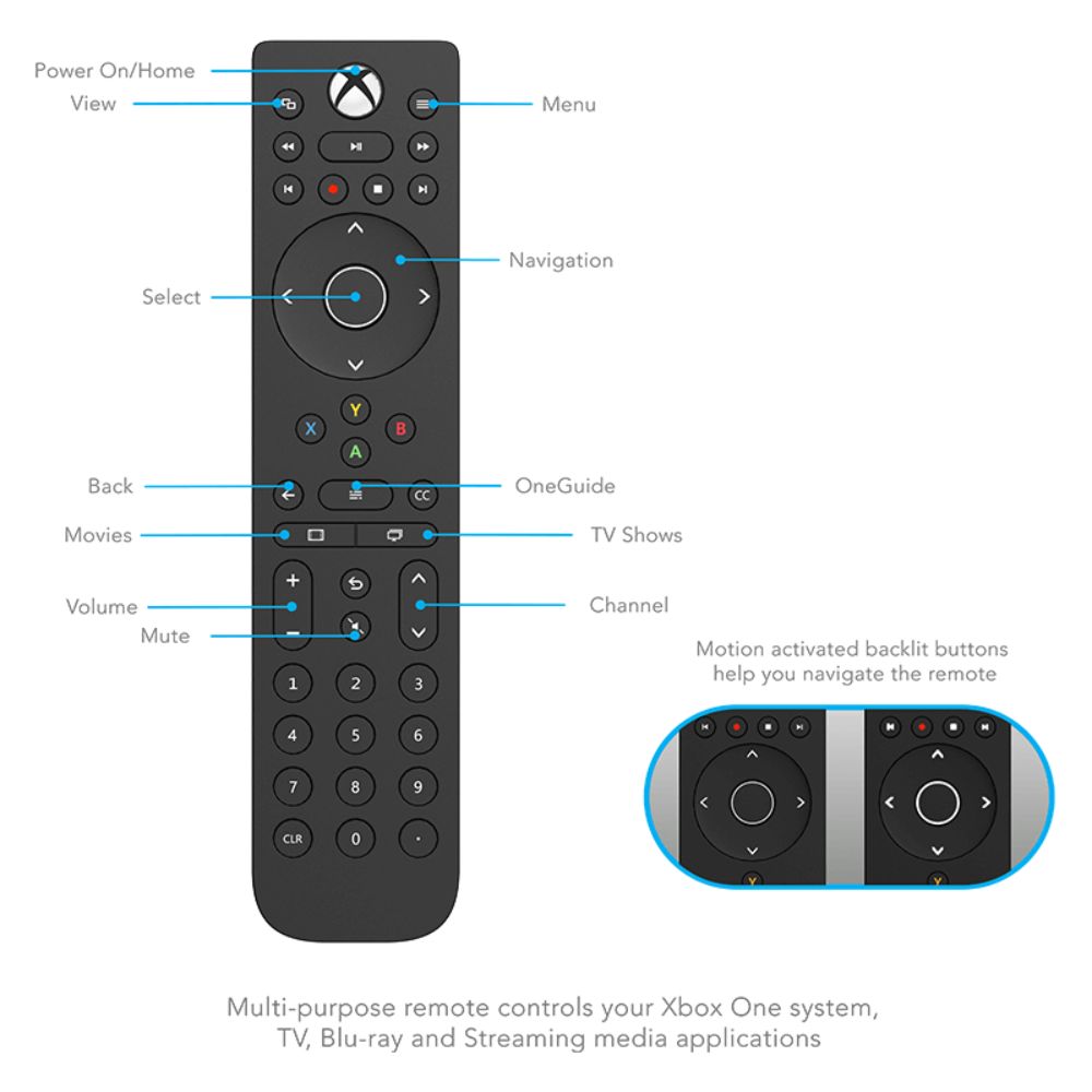 Official Licensed PDP Talon Media Remote for Xbox One & Series X - Wireless Controller for Movies, Music & Gaming - Perfect for Home Entertainment & Streaming