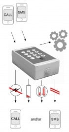 MS200 GSM Temperature Monitor + Thermostat – Wireless Remote Temperature Sensor for Home, Office, and Warehouse – Ideal for HVAC Monitoring, Food Storage, and Server Room Protection