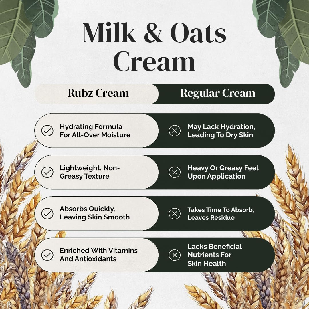 Rubz Milk & Oats Cream with Vitamin E & Argan Oil - Deep Moisturizing Body Lotion for Men, 1kg | Instant Glow & Skin Nourishment | Best for Dry Skin Care & Daily Hydration | Perfect for Post-Shave & Nighttime Skincare Routine