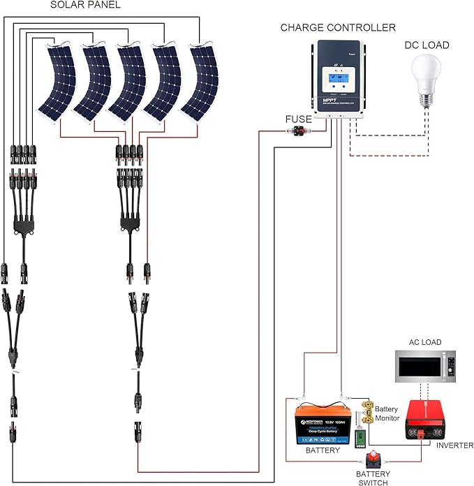 Acopower 110W Flexible Solar Panel Kit - 400Ah 3kW Lithium Battery (2x200Ah) for RV, Boat, Off-Grid Power - Perfect for Camping, Emergency Backup & Outdoor Adventures