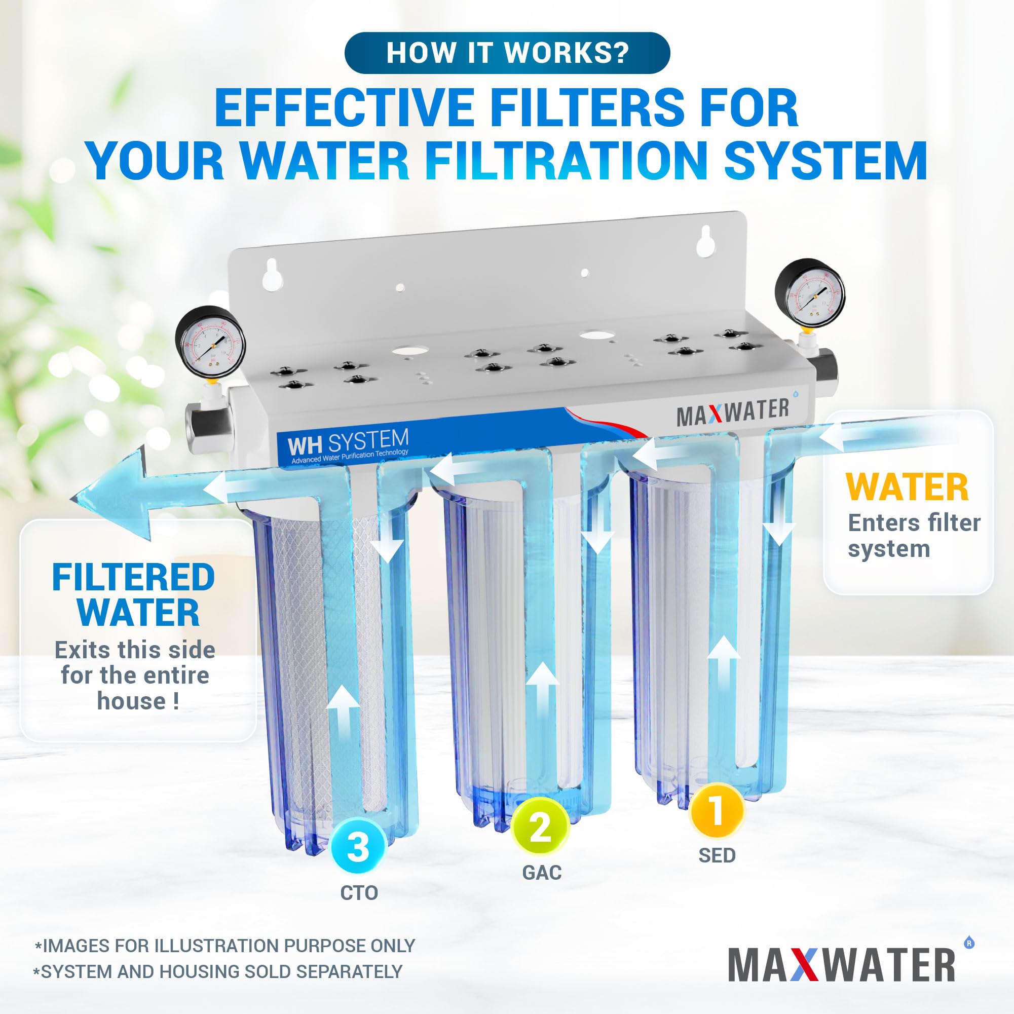 Max Water 5 Micron Replacement Filter Cartridge Set (10 Pack) - 2.5 Inch Standard RO Reverse Osmosis Water Filter System Compatible with AP110, WHKF-GD05, WHKF-WHWC | PP Sediment, GAC & CTO Filtration for Clean Drinking Water - Perfect for Home, Office, and RV Use