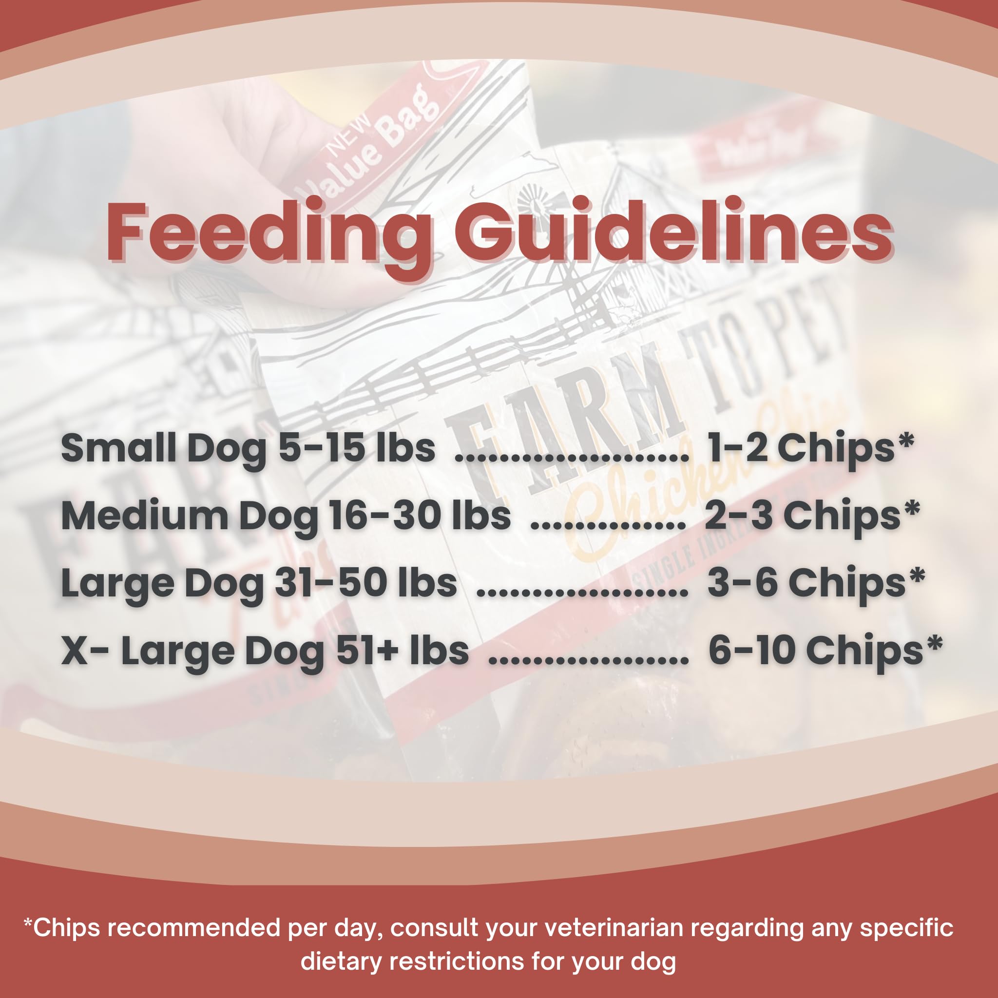 Farm To Pet All Natural Turkey Dog Training Treats - Single Ingredient Crunchy Turkey Chips, Easy to Digest, Chicken Allergy Friendly, Made in USA | Perfect for Obedience Training & Positive Reinforcement