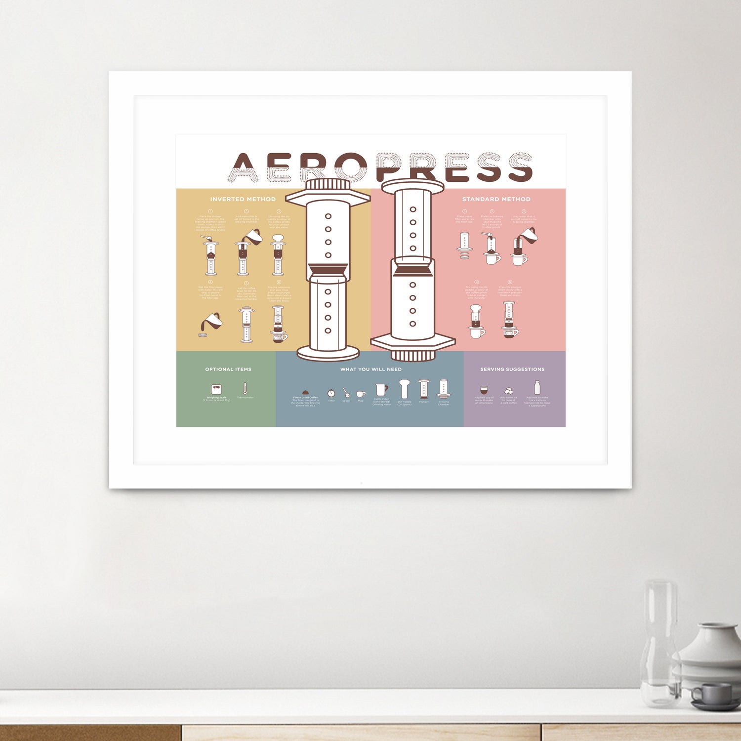 AeroPress Coffee Maker Poster - Step-by-Step Brewing Guide for Perfect Espresso & Coffee at Home, Office, or Travel