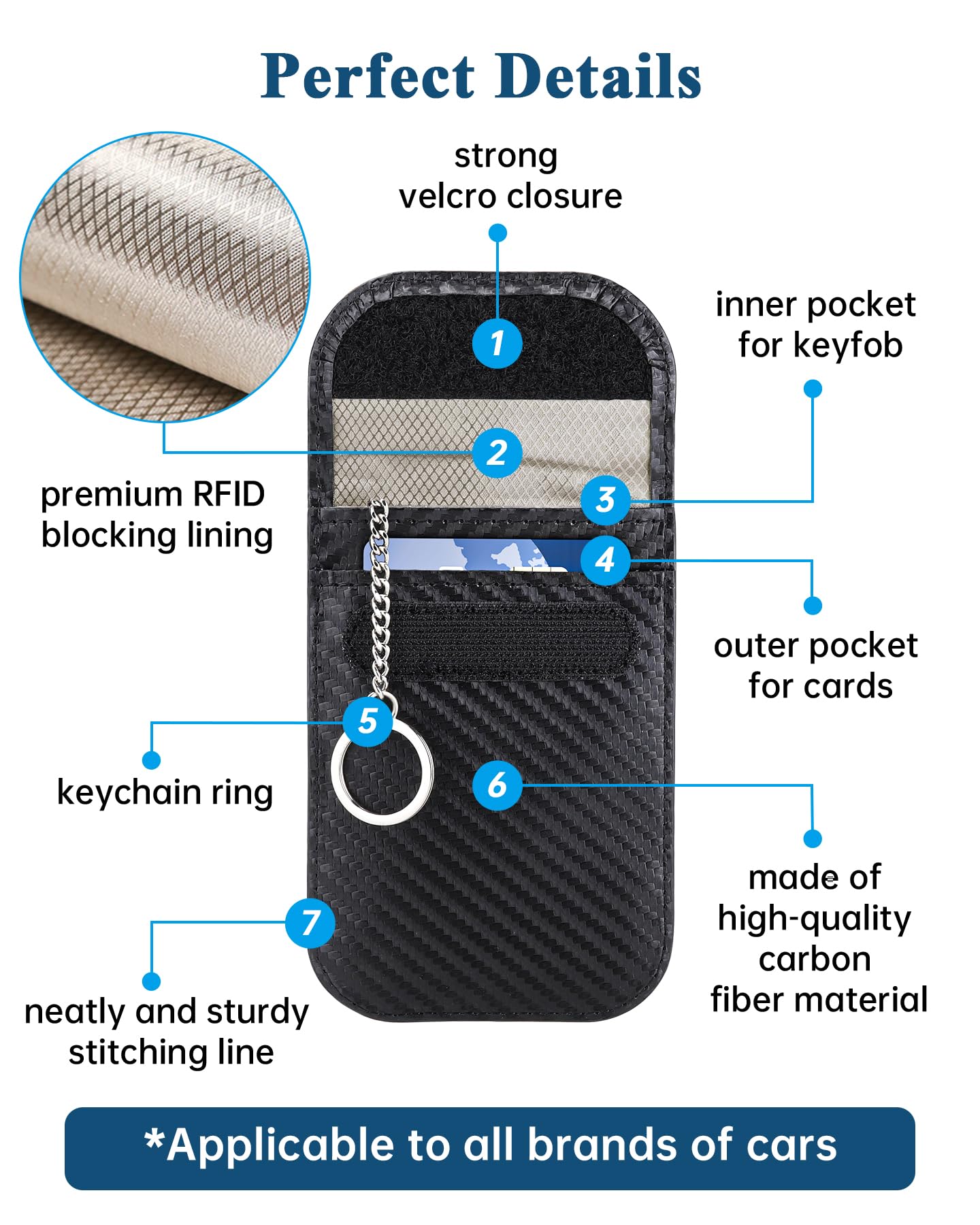 Teskyer 2 Pack Faraday Key Fob Protector Bags - RFID Signal Blocking Anti-Theft Pouch for Car Keys (3.7