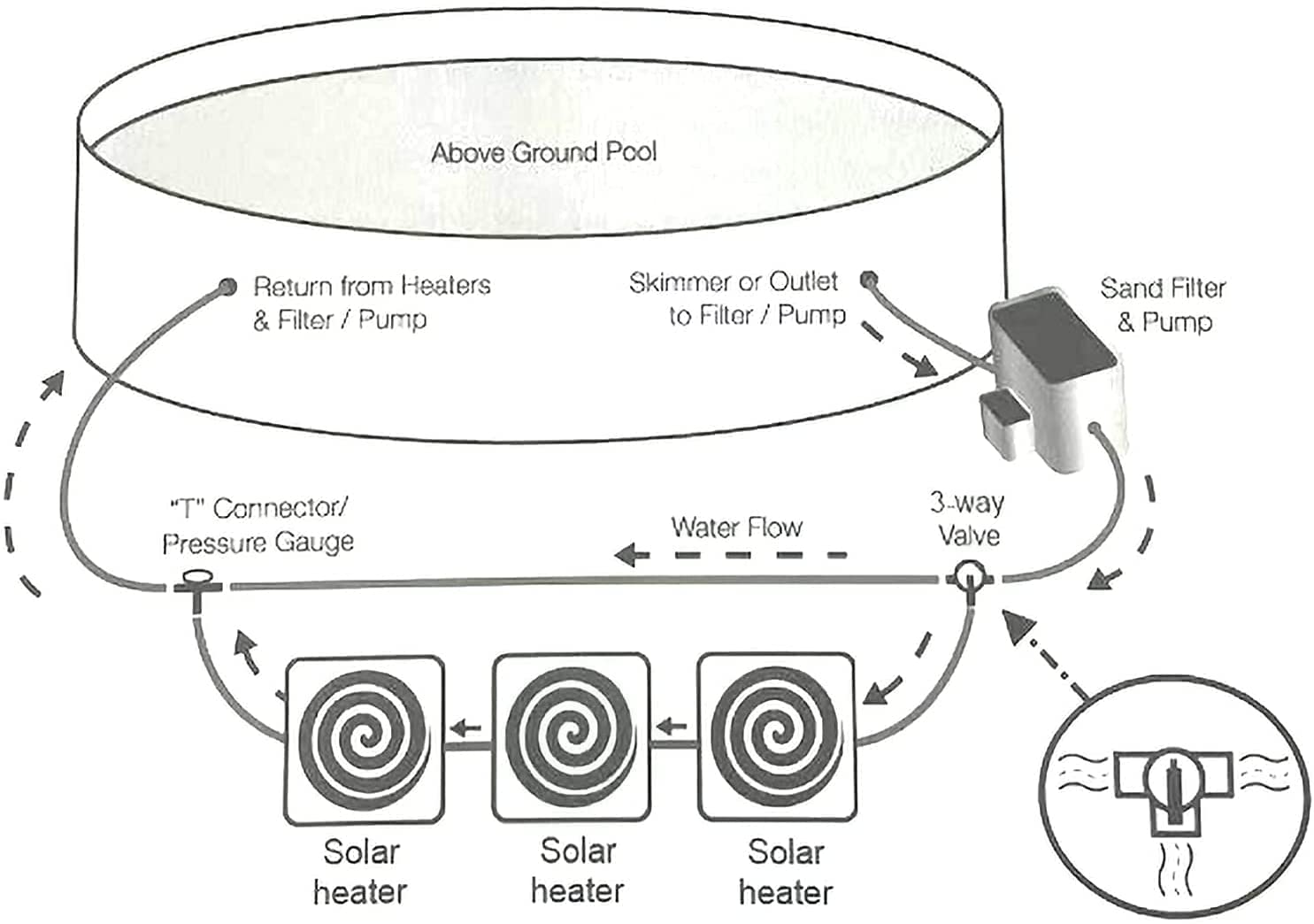 YUEWO Solar Pool Heater for Inground & Above Ground Pools - Black Solar Dome Water Heater with Connector | Energy Efficient Heating for Outdoor Swimming Pools, Spas & Backyard Water Features