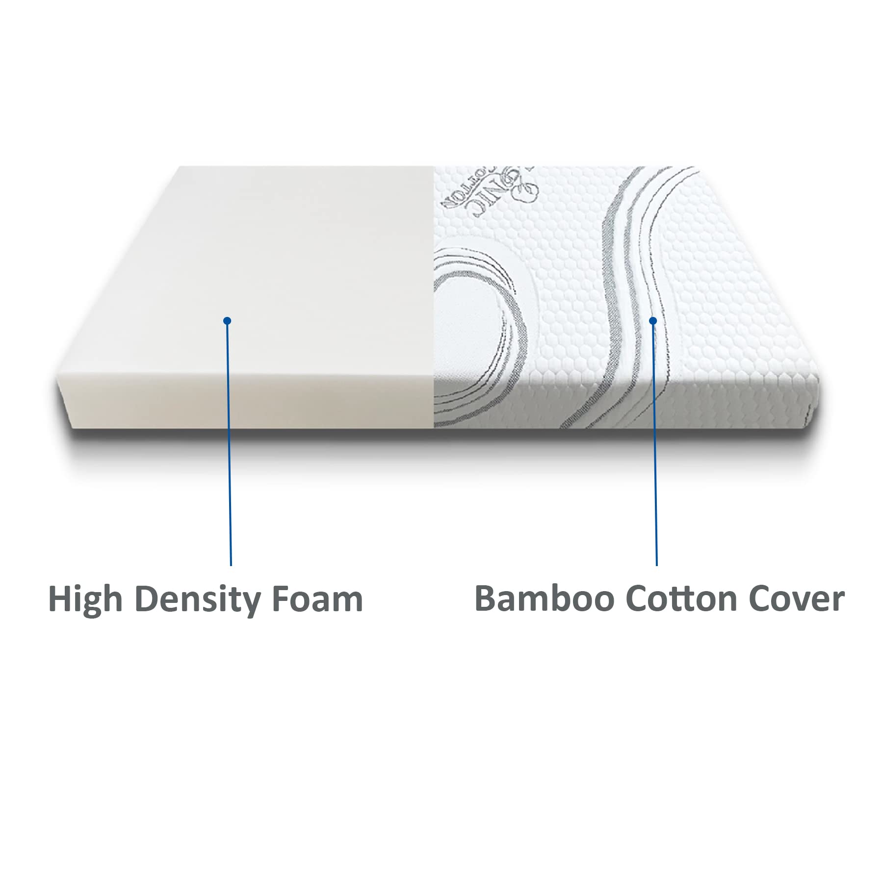 **FoamRush 4-Inch High Density Foam RV Mattress Replacement (48