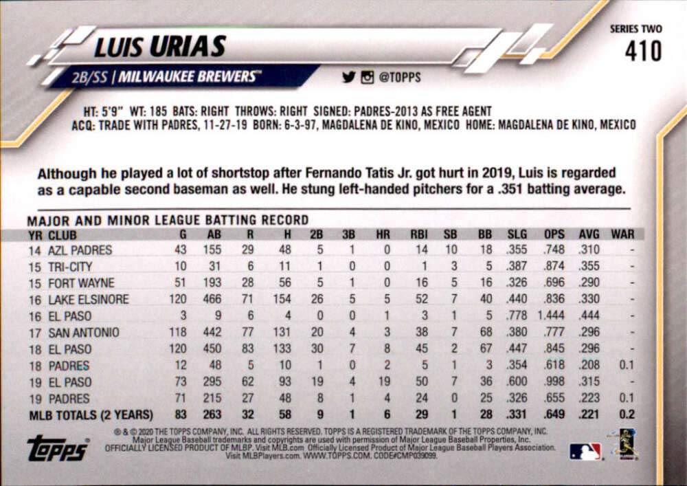 2020 Topps #410 Luis Urias Milwaukee Brewers MLB Baseball Trading Card - Rare Collectible Sports Memorabilia for Baseball Fans & Card Collectors (Perfect for Display, Gifts, and Investment)