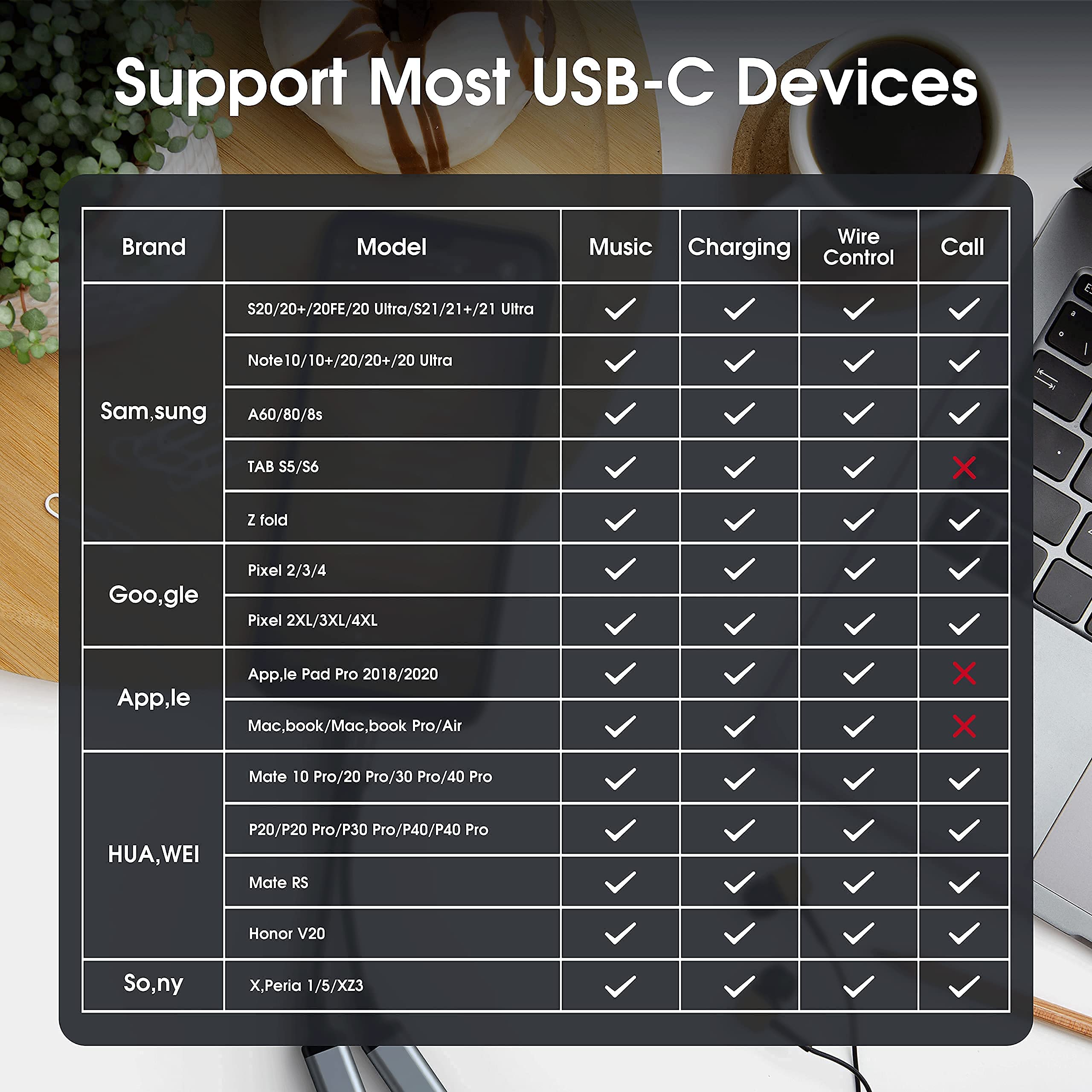 ZOOAUX Dual USB C Headphone and Charger Adapter with 3.5mm Jack - 2-in-1 Audio & Power Adapter for iPhone 15, iPad Pro, MacBook - Perfect for Travel, Work & Gaming