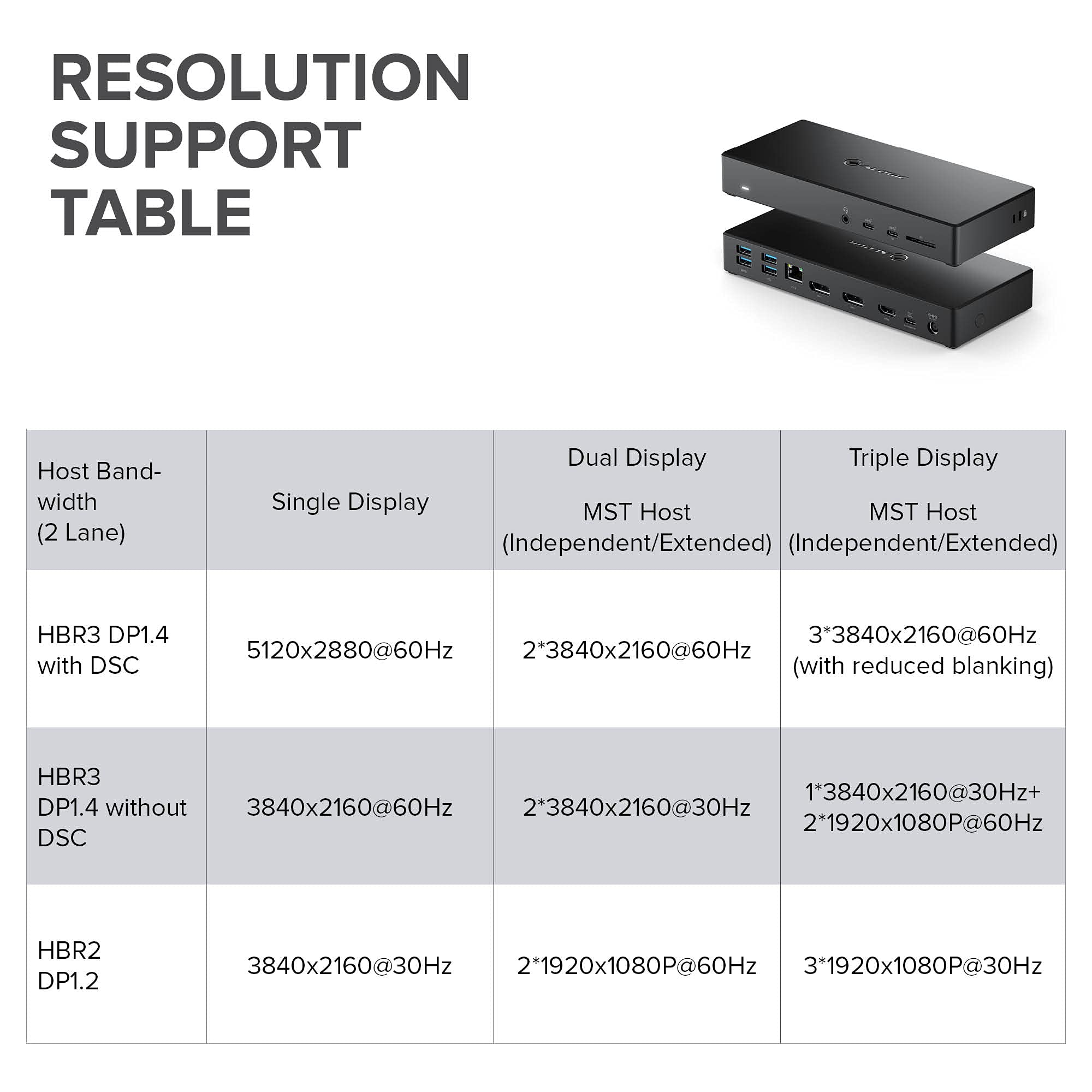 ALOGIC MA3 Triple Monitor Docking Station - USB-C Hub with 100W Power Delivery, 4K HDMI & DisplayPort, Ethernet, 5 USB Ports - Perfect for Home Office, Gaming & Multi-Tasking (Black)