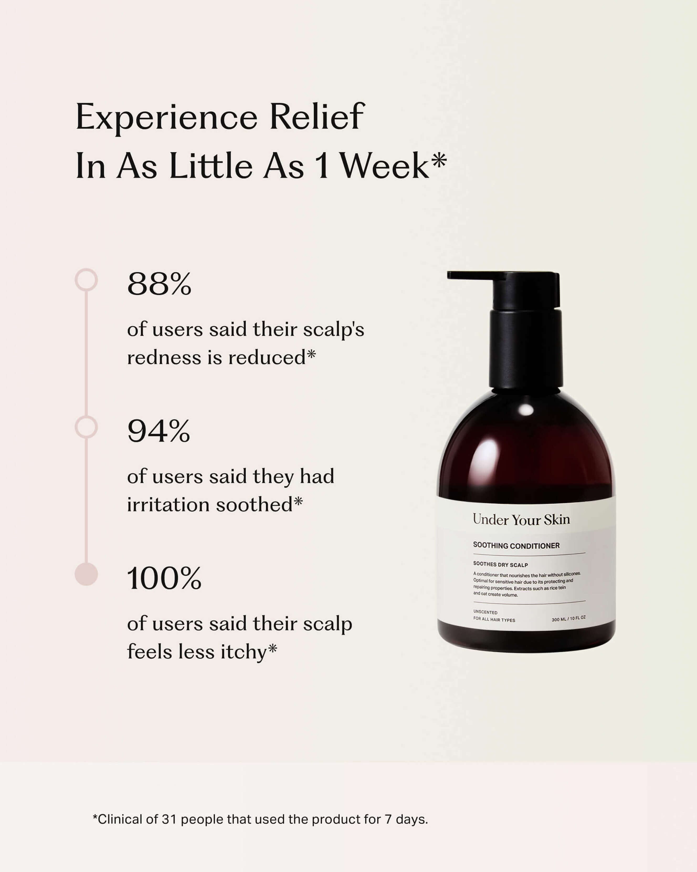 Soothing Scalp Treatment Conditioner for Dry & Itchy Scalp - Hydrating Hair Care with Natural Oils - Perfect for Daily Use & Post Hair Coloring