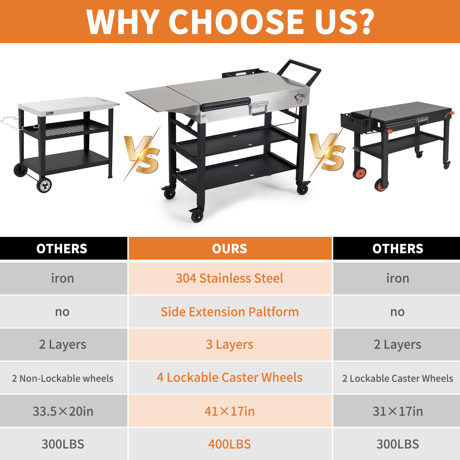 Stainless Steel Portable Outdoor Grill Cart with Wheels - Foldable BBQ Table 41x17 Inch, 2-Tier Storage Rack for Blackstone Griddle 17/22in, Ninja Woodfire Grill & Pizza Oven - Perfect for Backyard, Camping & Tailgating Parties