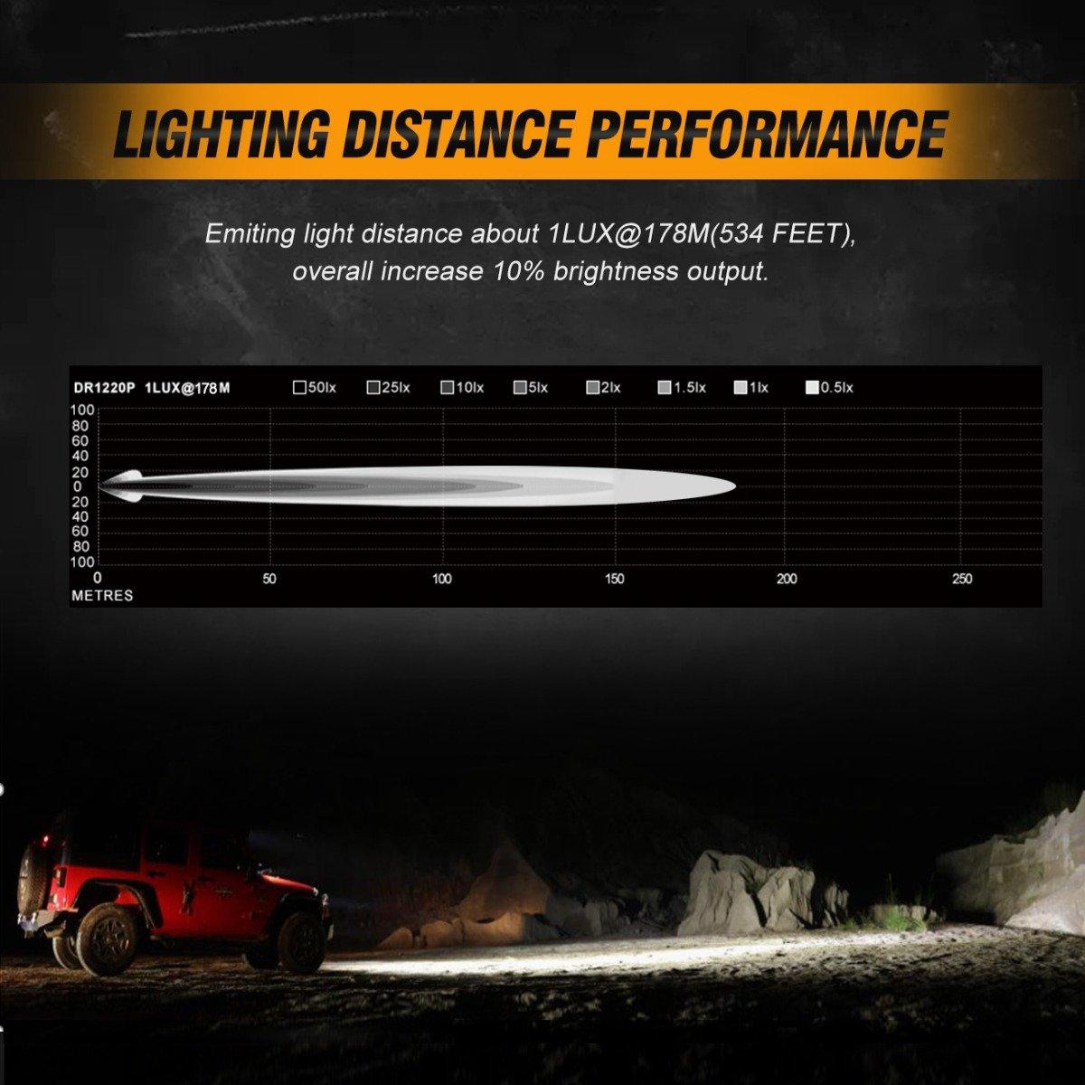 3 Inch LED Pods Light - Spot/Flood Beam Combo with A-Pillar Mounting Brackets for 2016-2021 Polaris General - Perfect for Off-Roading, Night Driving & Adventure Vehicles