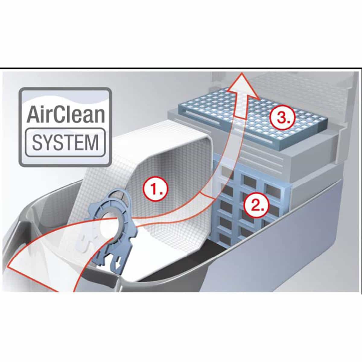 Miele GN AirClean 3D Vacuum Bags - Premium Filtration for Miele Vacuum Cleaners | Ideal for Allergies, Pet Hair & Dust Removal in Home & Office