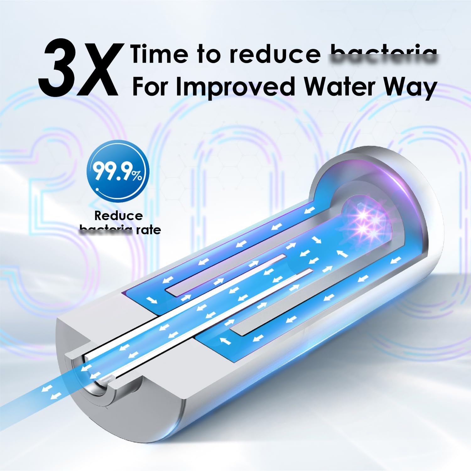 Waterdrop LED UV Ultraviolet Water Purifier for Under Sink & Reverse Osmosis Systems - 99.9% Bacteria Reduction, Mercury-Free, FCC Certified, Stainless Steel Filter with 50-Year Lifespan | Perfect for Home, Office, and RV Water Filtration