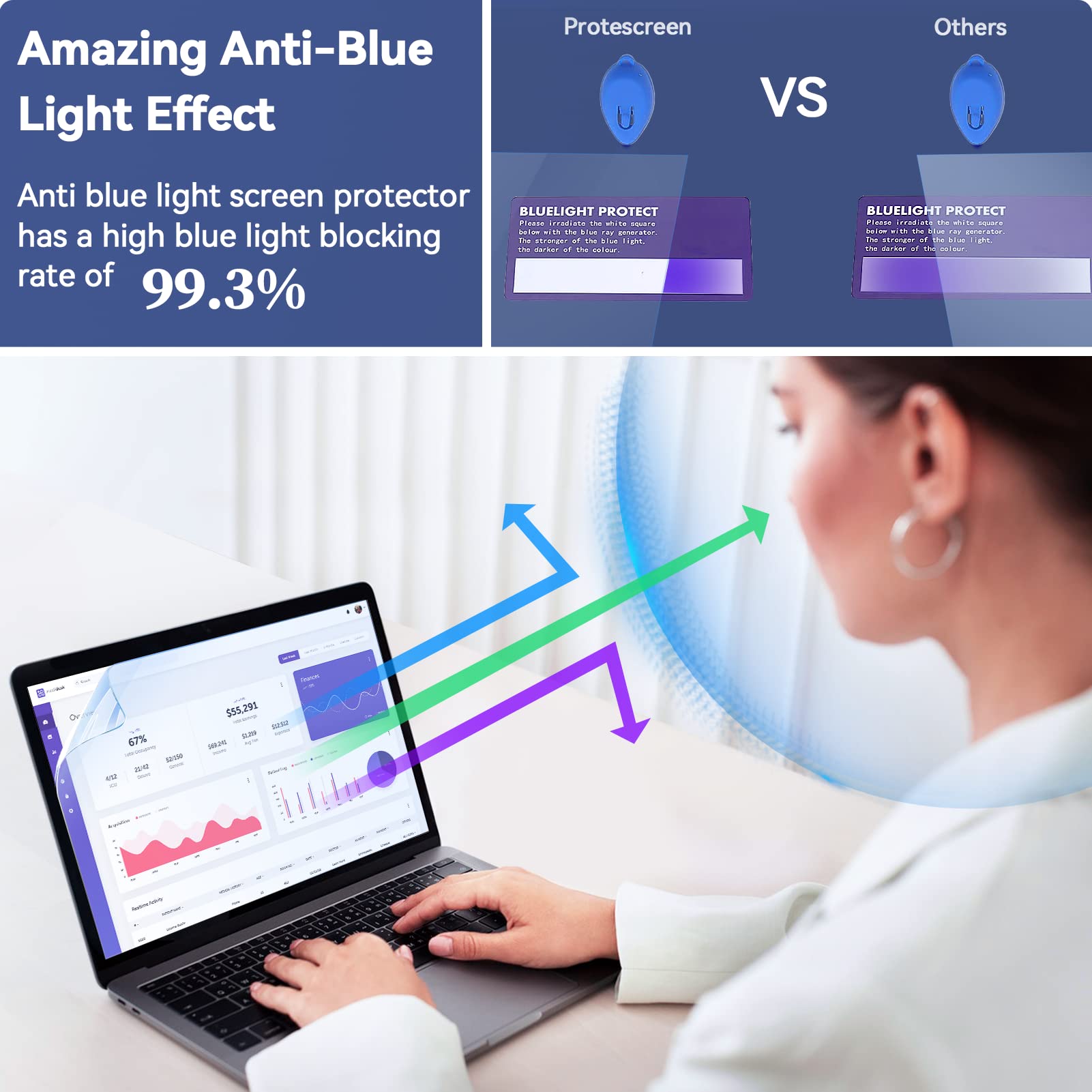2 Pack 15.6 Inch Anti-Blue Light Laptop Screen Protector | 16:9 HD Clear Matte Finish | Compatible with HP, Dell, Acer, Lenovo, ThinkPad, ASUS | Scratch-Resistant & Eye Protection | Perfect for Office Work, Online Classes & Gaming
