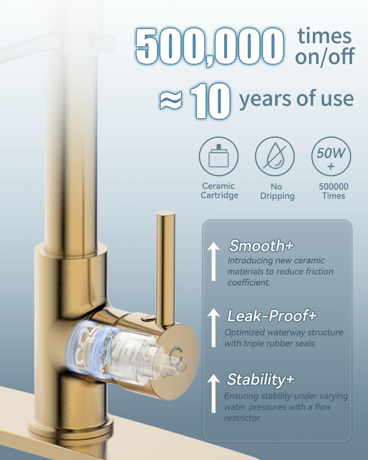 Brushed Gold Kitchen Faucet with Soap Dispenser & Deck Plate - Single Handle Stainless Steel Pull Down Sprayer for Farmhouse, RV & Camper Sinks | Perfect for Modern Kitchens & Small Space Living