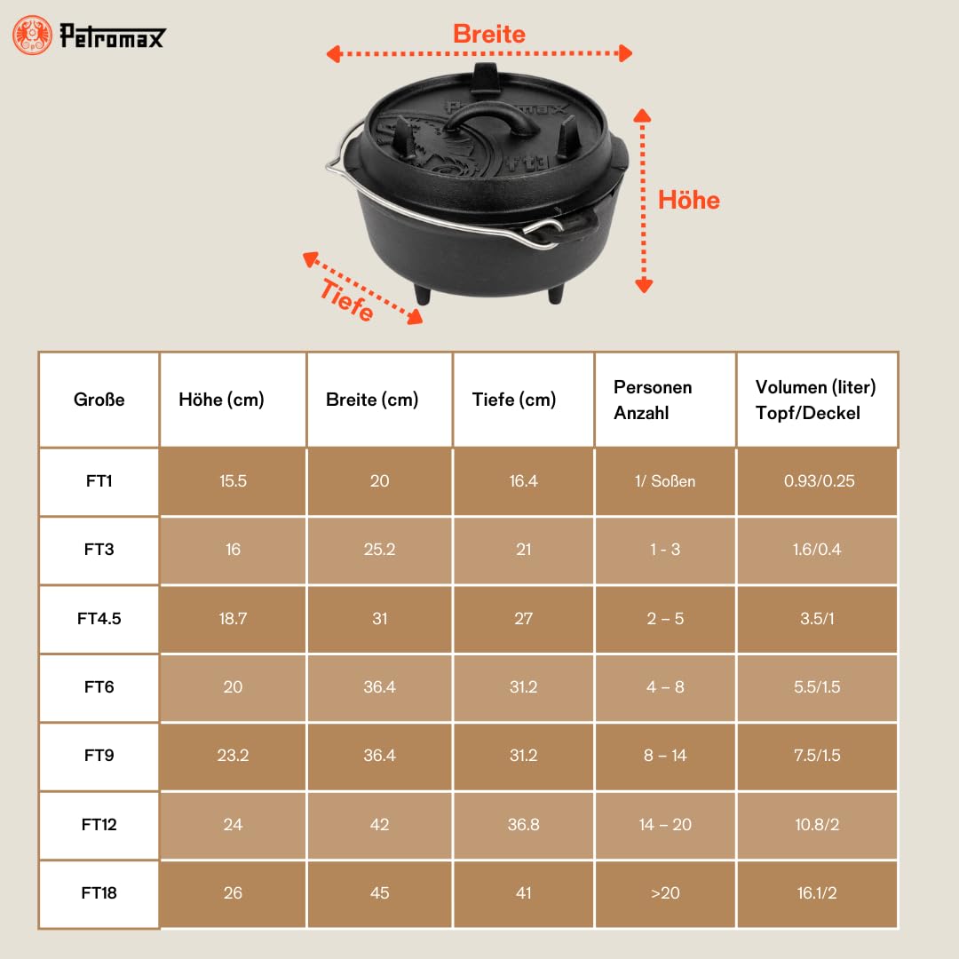 **Petromax Pre-Seasoned Cast Iron Dutch Oven – 5.8 Quart Camping & Kitchen Cookware for Even Heat Distribution – Perfect for Outdoor Campfire Cooking, Baking, and Home Kitchen Use**    *(Ideal for Stews, Bread, Roasts, and Dutch Oven Recipes – Great for Camping, Backyard BBQs, and Homemade Meals!)*