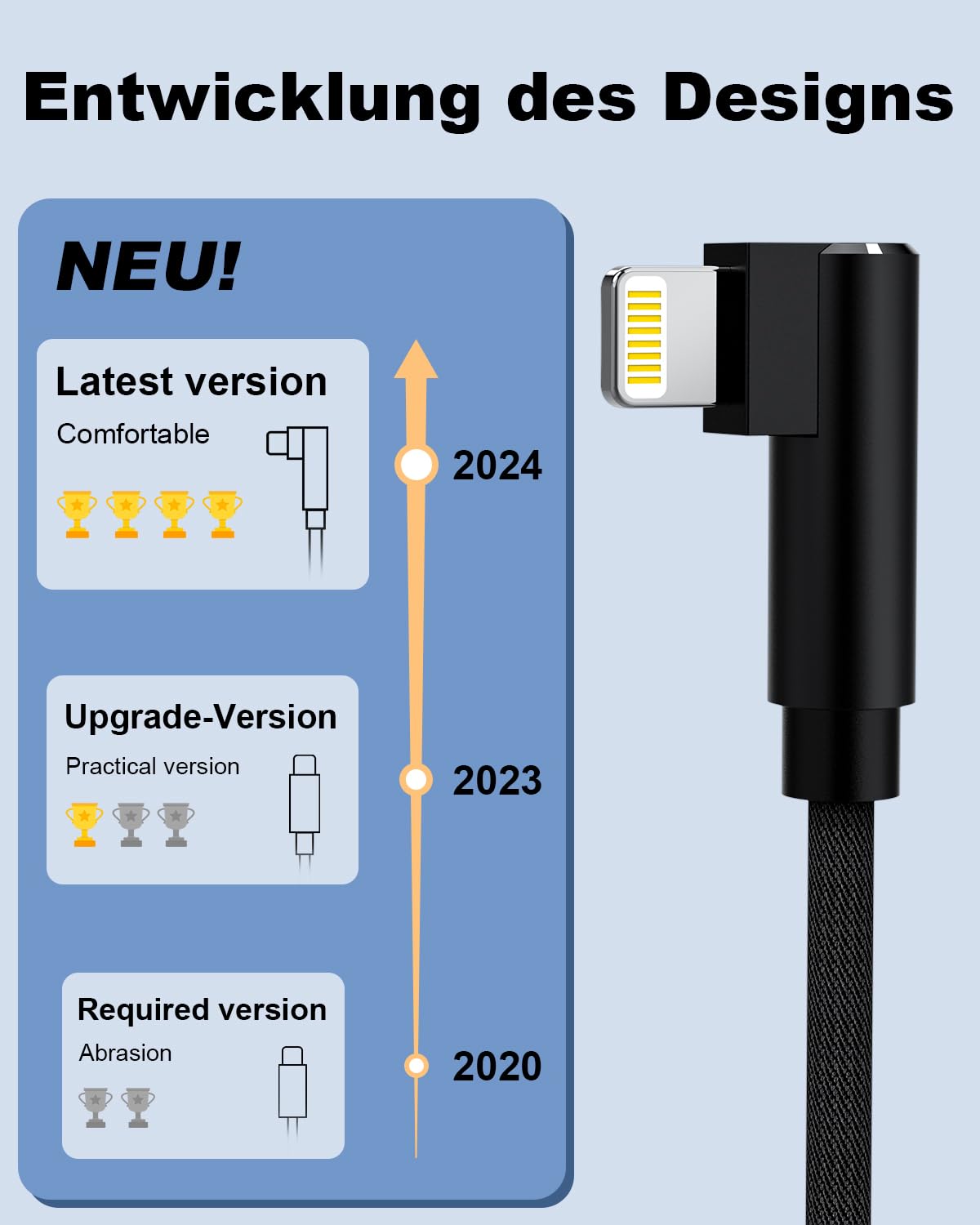 Quanlex 5M MFi Certified 90 Degree Lightning Cable - Fast Charging iPhone Charger with Nylon Braided USB Cable for iPhone 14/13/12/11 Pro Max/XS/XR/X/8/7/6 Plus/5/SE - Perfect for Home, Office & Travel Charging