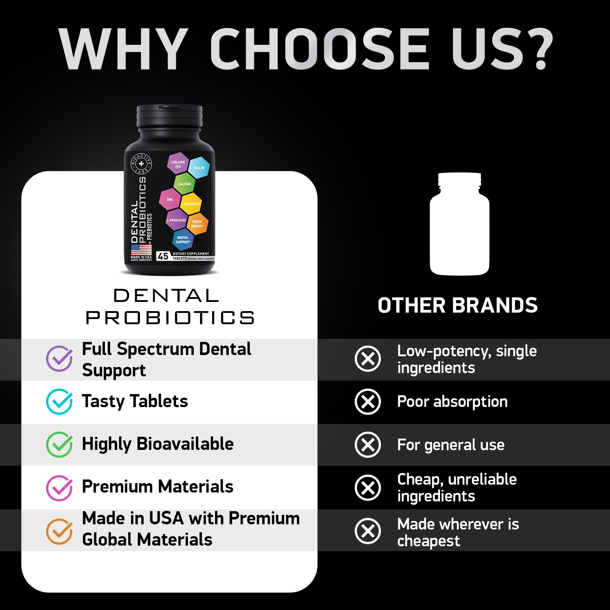 Dental Probiotics for Teeth and Gums - Best Lactobacillus Salivarius Tablets to Fight Chronic Bad Breath & Restore Oral Microbiome - Advanced Oral Probiotic & Prebiotic Supplement for Mouth Health - 45 Tablets - Freshen Breath & Support Gum Health Daily