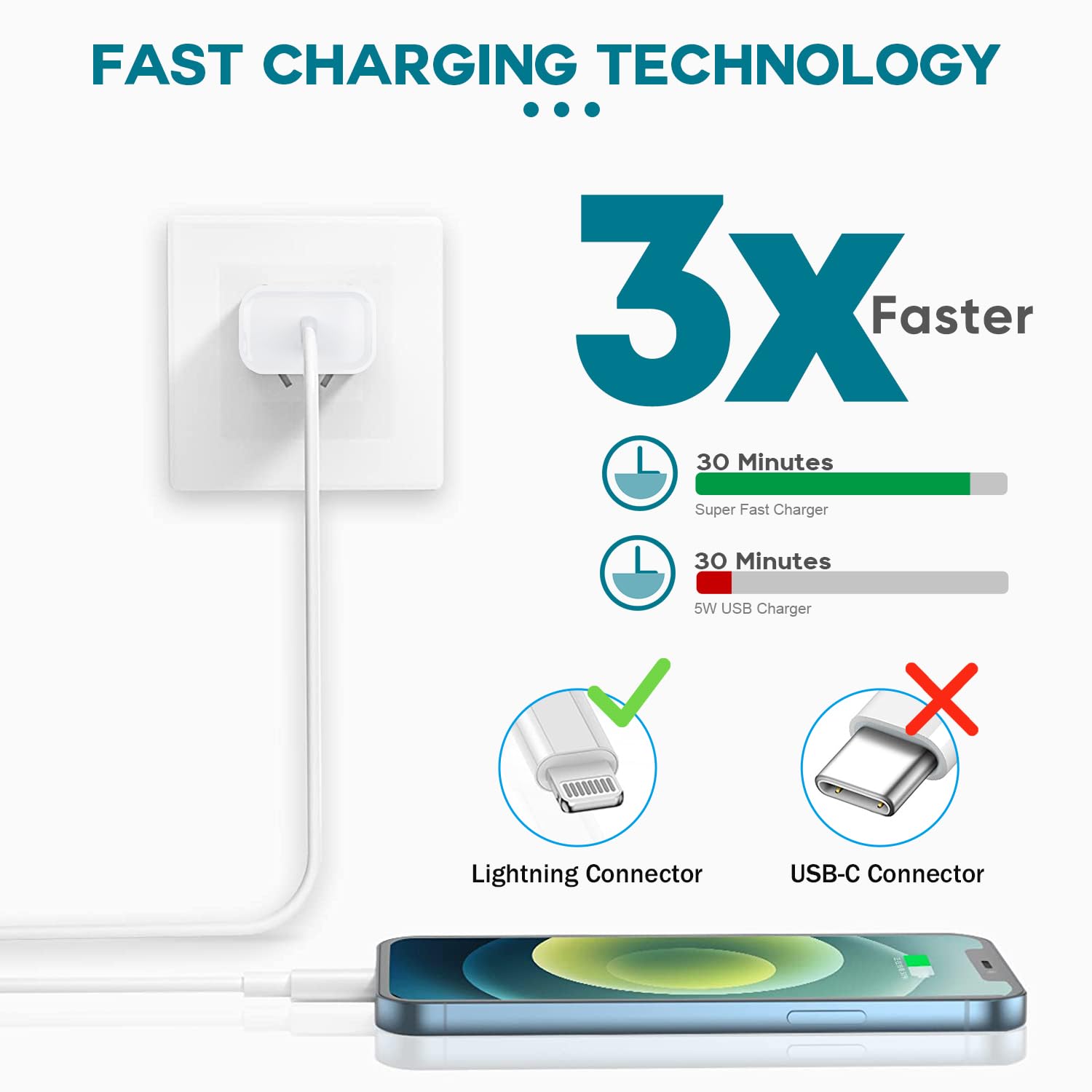 Fast Charging USB C Wall Charger & 6FT Type-C to Lightning Cable 2-Pack - Compatible with iPhone 14/13/12/11 Pro Max/XS/XR/8, iPad & AirPods | Quick Charge for Home, Office & Travel