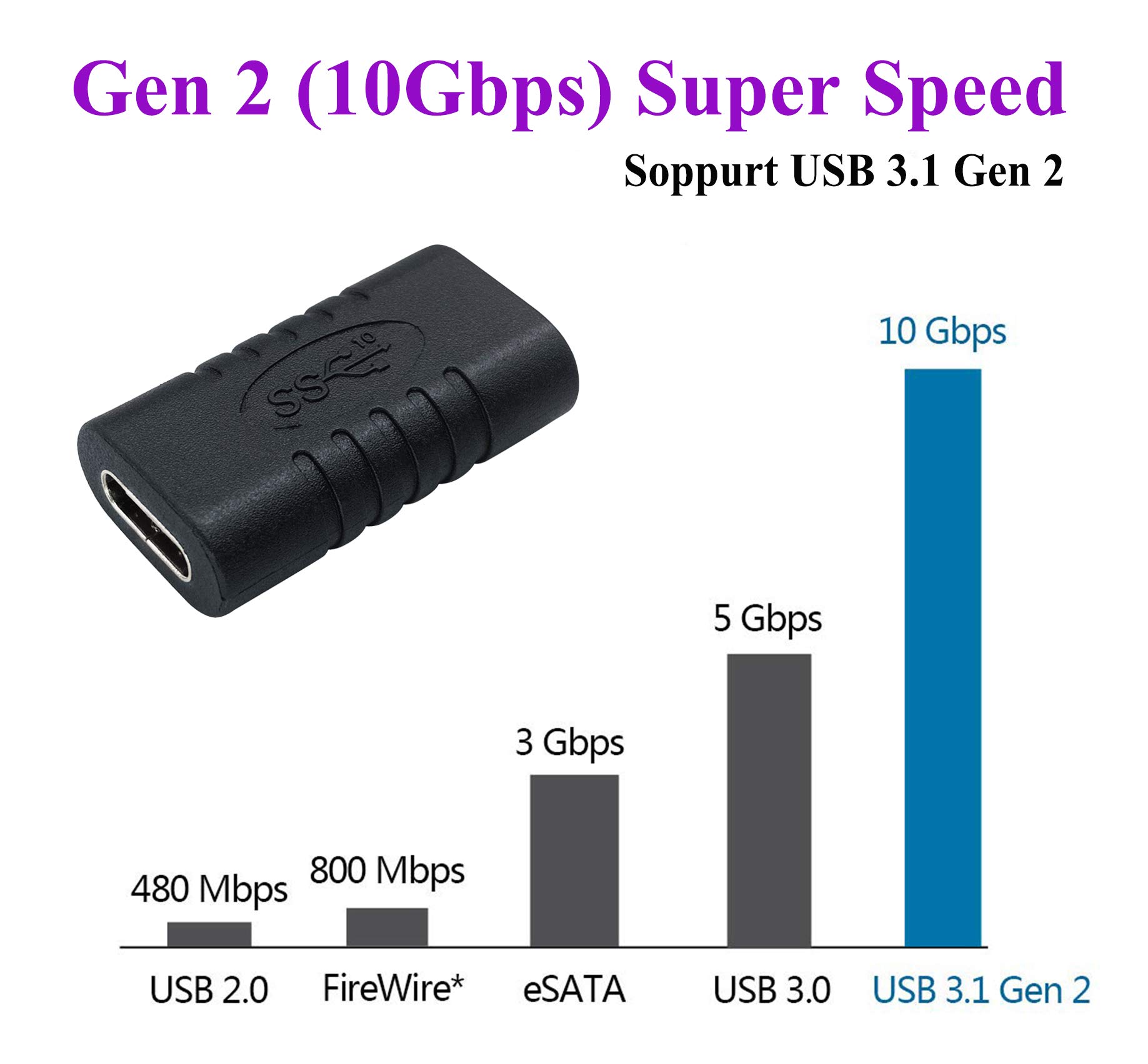 USB-C Female to Female Extension Adapter 10Gbps USB 3.1 Gen 2 (2-Pack) - Fast Charging & Data Transfer for MacBook, Laptop, Phone - Supports Audio/Video - Perfect for Home Office & Travel Accessories