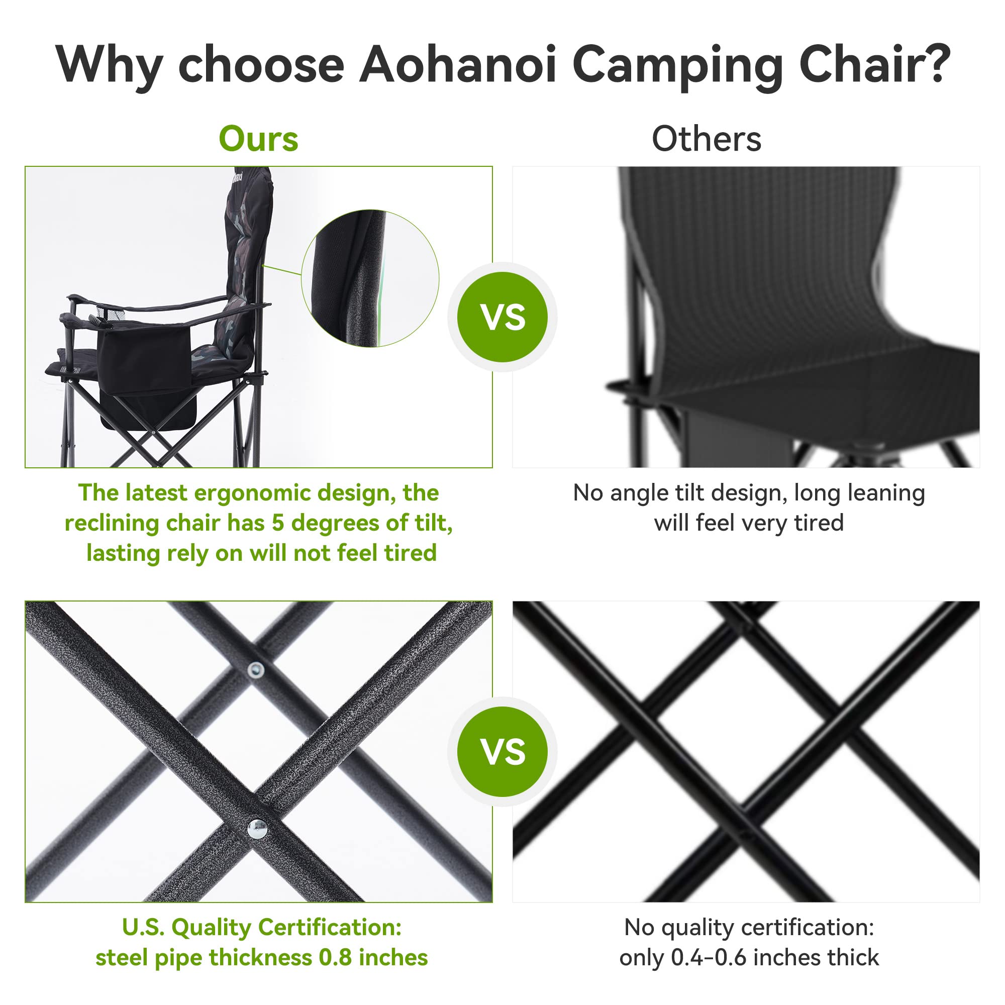 Heavy Duty Camping Chairs for Adults 300lbs - Portable Folding Outdoor Chairs with Cup Holder & Cooler Bag - Durable Camo Camping Chair for Backyard, Beach, Fishing & Tailgating (1PC)