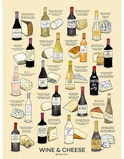 Wine & Cheese Pairing Guide Poster - Elegant Wall Art for Kitchen, Dining Room & Wine Cellar Decor - Perfect for Wine Lovers & Entertaining Guests