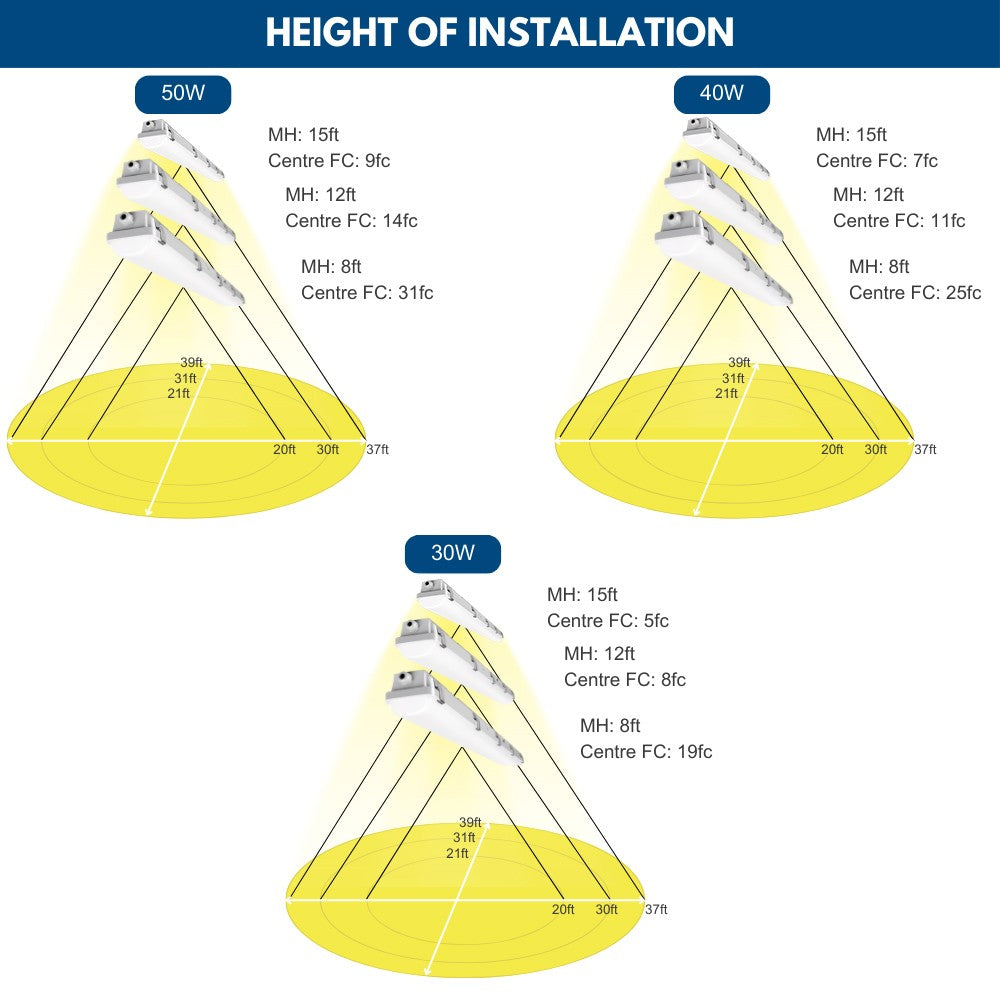 4ft Vapor Tight LED Light Fixture - 2 Pack, 50W/40W/30W Selectable, 6500 Lumens, 5000K/4000K/3000K CCT, 120-277V - Ideal for Garages, Warehouses & Damp Locations