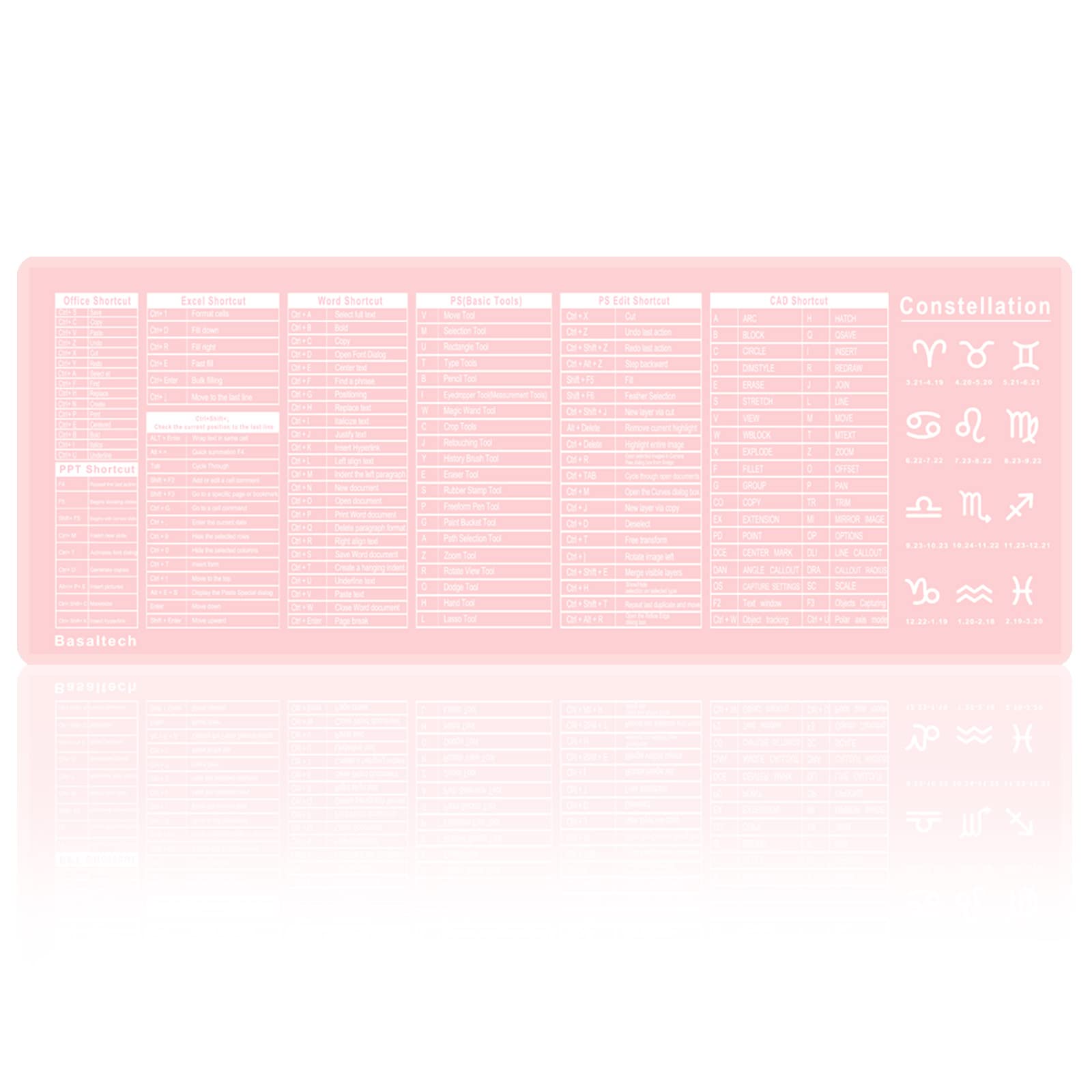 Pink Large Mouse Pad for Desk - Non-Slip Waterproof PVC Desk Mat with Stitched Edges | Windows Hotkey Shortcut Reference | Ultra Thin Design for Office, Work, Home & School Use | Perfect for Gaming, Coding & Daily Computer Tasks