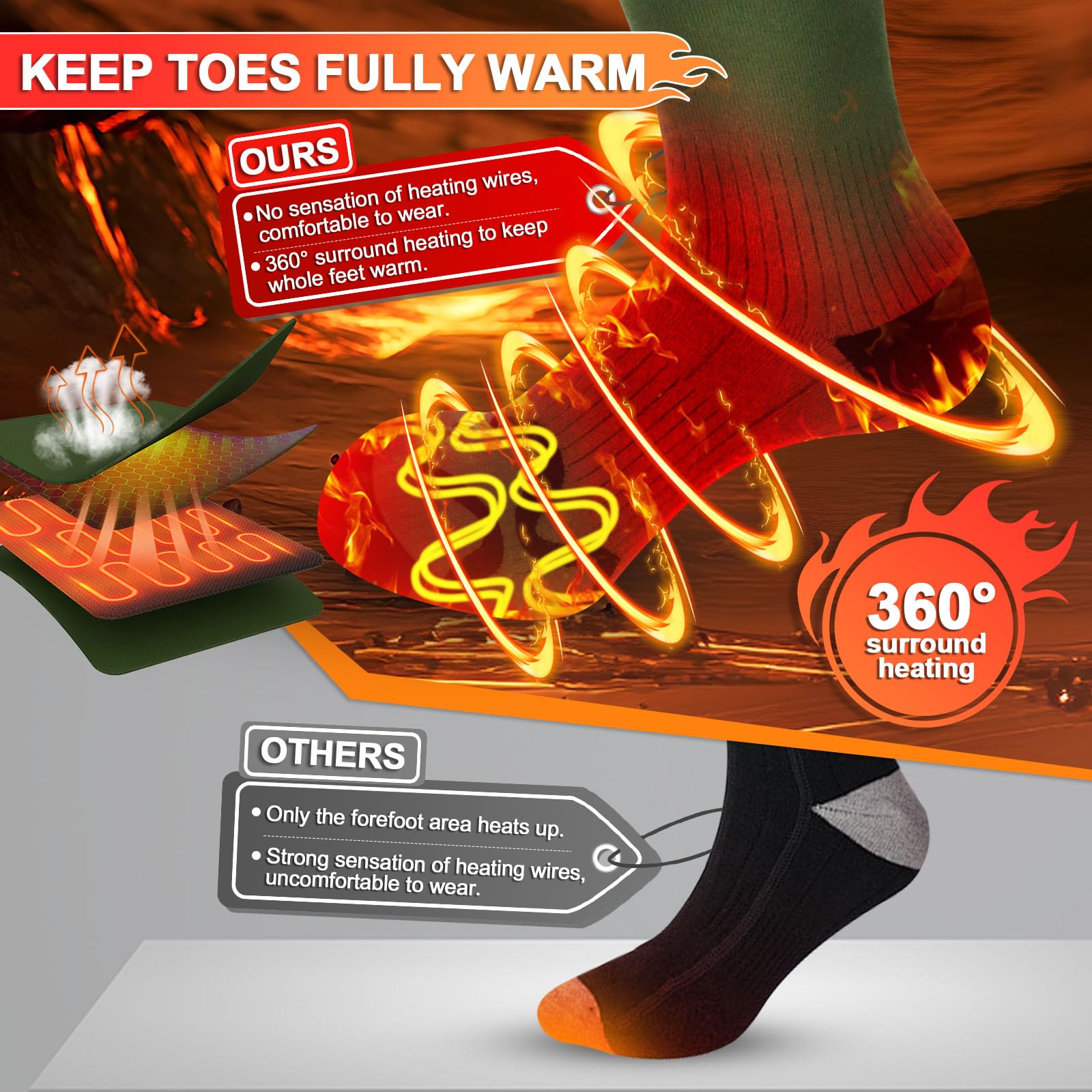 SNOW LEOPARD Rechargeable Heated Socks for Men & Women - 5000mAh Battery Electric Warming Socks with APP Control, Washable Winter Foot Warmers for Skiing, Hiking, Riding & Outdoor Activities