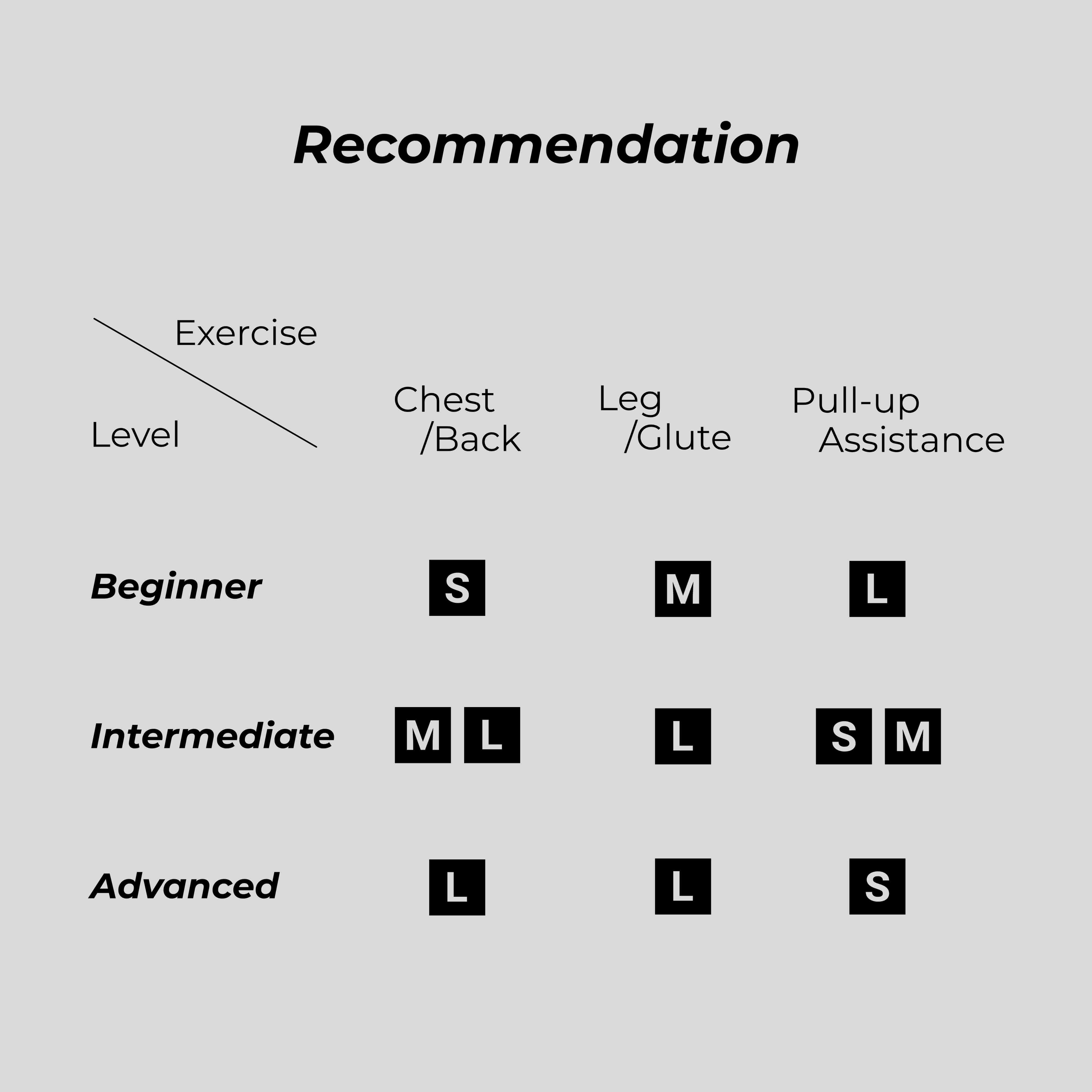 Grav Resistance Band - Medium (100lb) - Workout Bands for Strength Training, Home Gym, Physical Therapy & Fitness Exercises