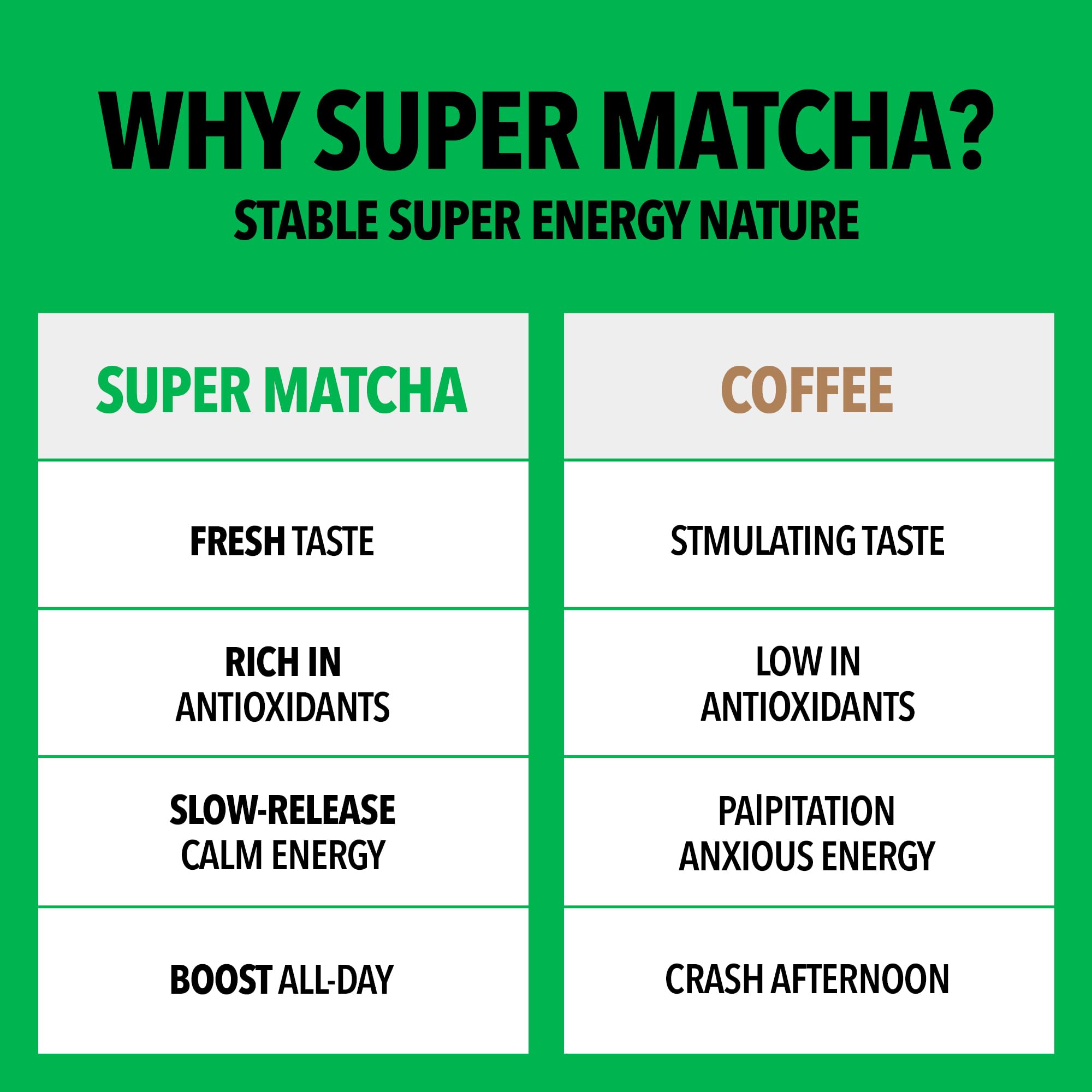 Organic Ceremonial Grade Matcha Powder - Premium Super Matcha Green Tea 18oz (500g) for Lattes, Smoothies & Baking | Antioxidant-Rich, Calorie-Free Natural Energy Boost | Perfect for Morning Rituals, Afternoon Pick-Me-Ups & Wellness Routines