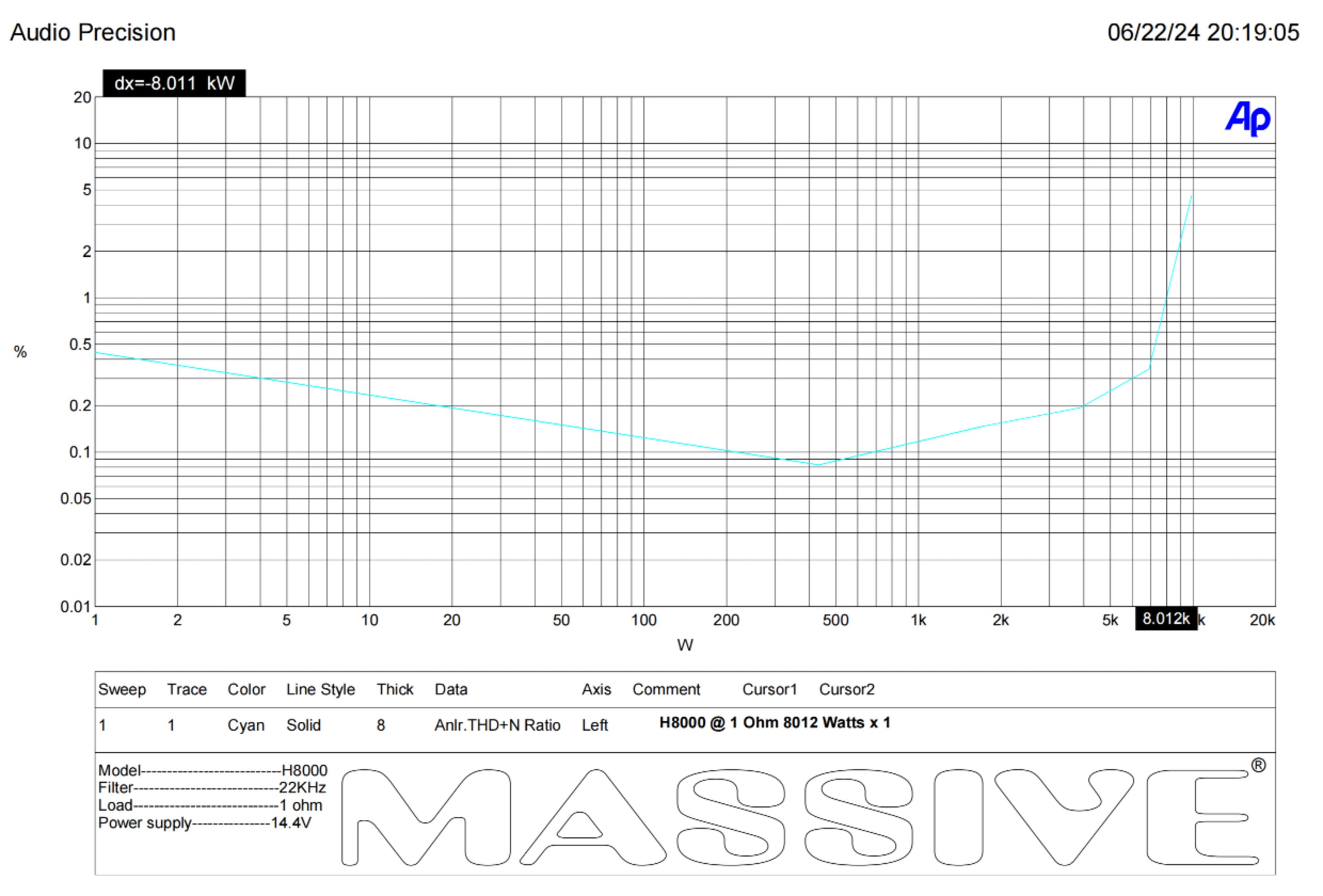H8000 8000 Watt RMS @ 1 Ohm Mono Block Hippo Series Car Amplifier - Powerful Bass Boost for Car Audio Systems & Subwoofers
