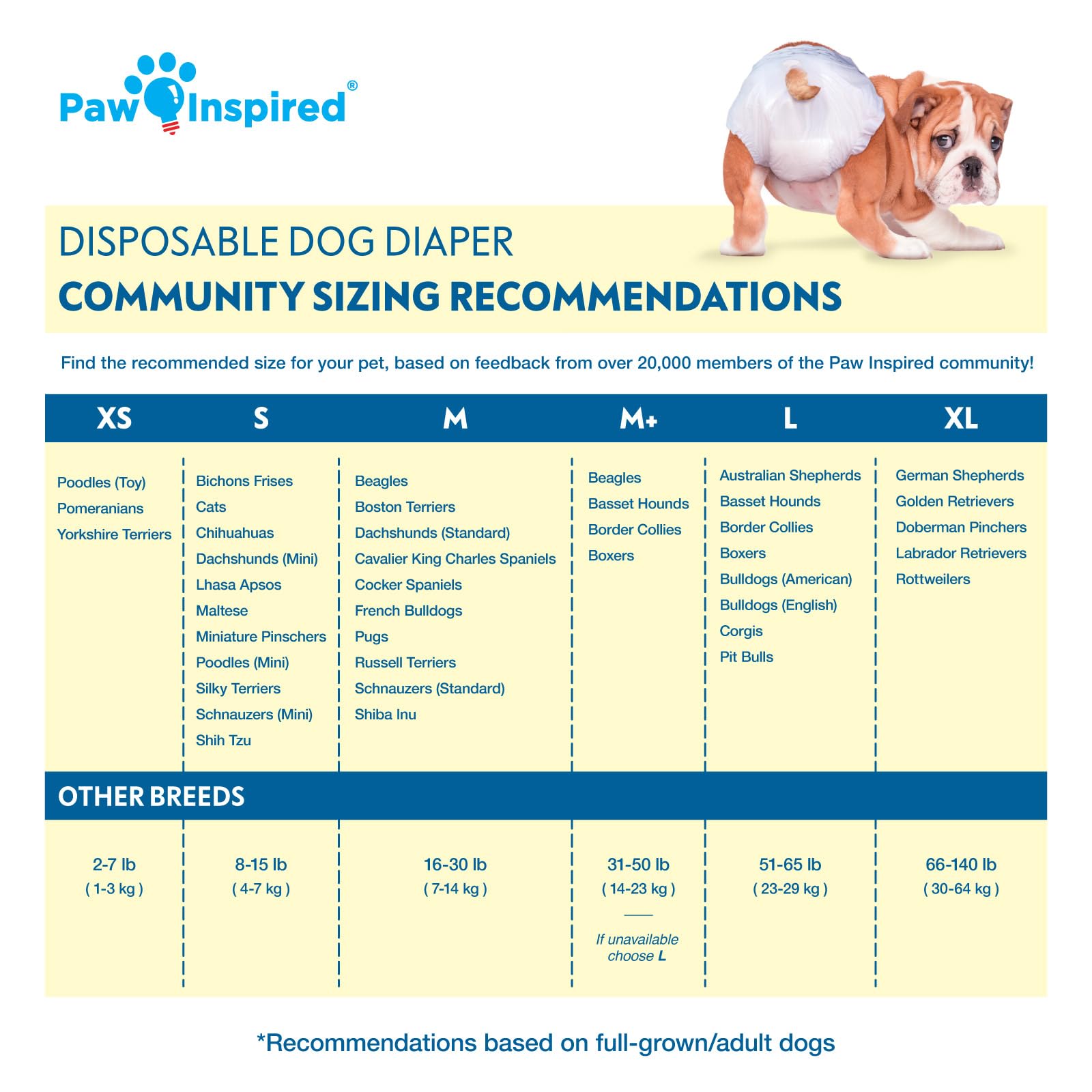 **Paw Inspired Disposable Dog Diapers for Female Dogs - Ultra Protection for Heat, Excitable Urination & Incontinence (144 Count, Medium) | Perfect for Home, Travel & Vet Visits**
