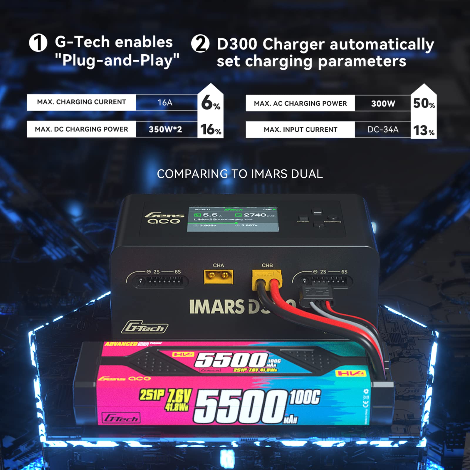 Gens Ace IMARS D300 G-Tech Series Smart Dual Lipo Battery Charger - 16A AC 300W DC 700W Fast Charging for RC Cars, Drones & Airsoft - Black - Perfect for Hobbyists & Professional RC Enthusiasts
