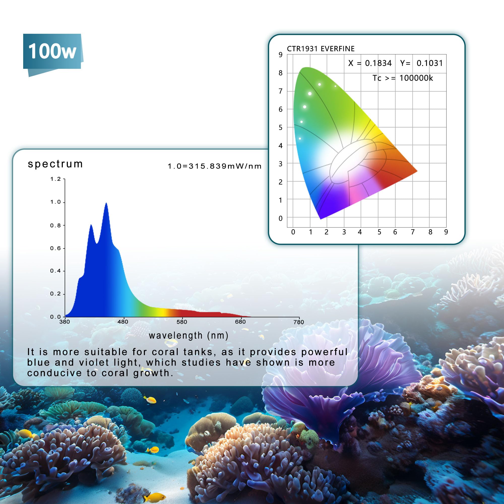 100W 5-Channel Aquarium LED Light with Sunrise Sunset & Moonlight Modes for Coral SPS LPS Saltwater Reef Tank (Black) - Perfect for Marine Fish Tanks, Coral Growth, and Enhancing Aquatic Life