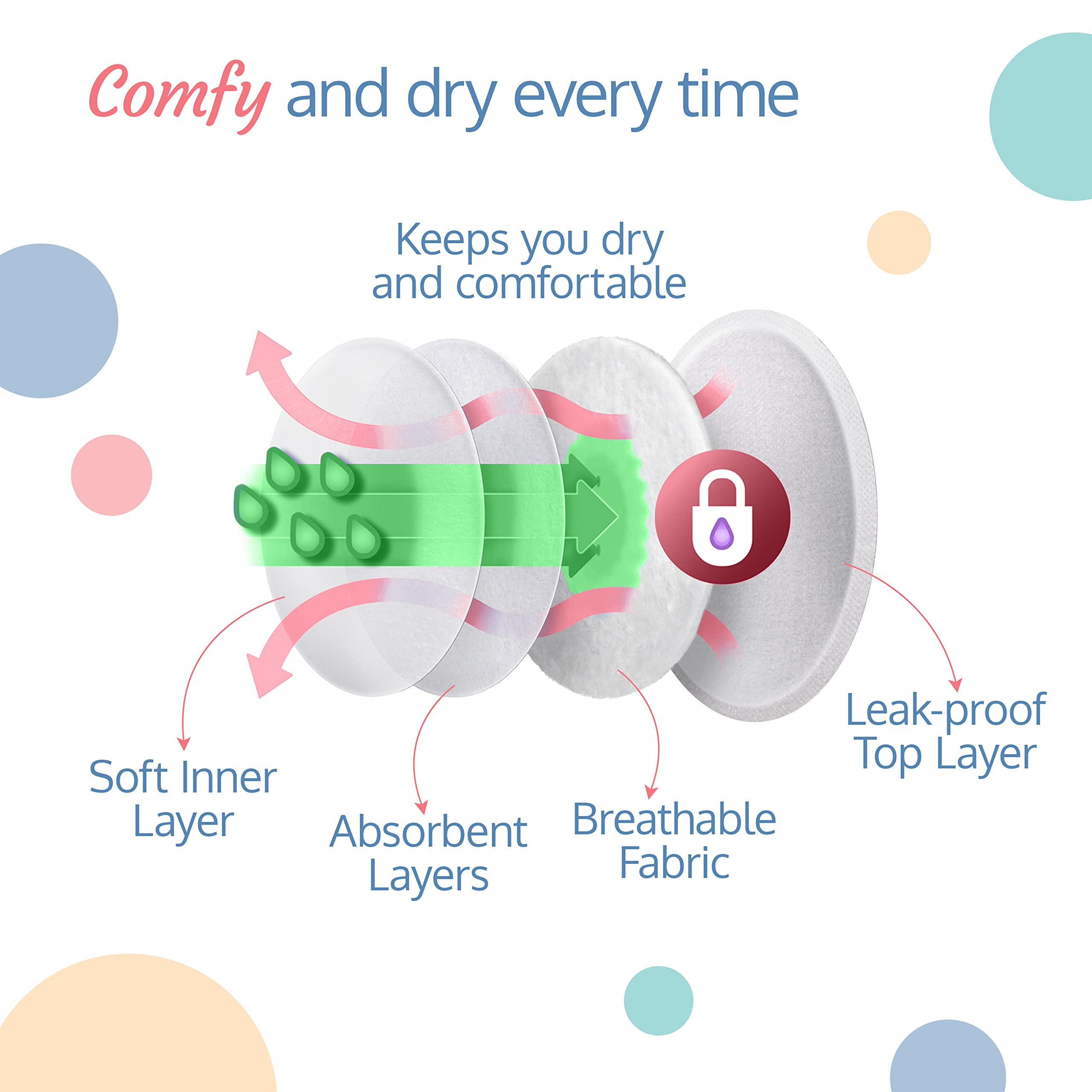LuvLap Ultra Thin Honeycomb Nursing Breast Pads - 36 Count Disposable Maternity Pads for Breastfeeding - Super Absorbent, Soft & Comfortable - Discreet Fit with Resealable Pack - Perfect for Leak Protection at Work, Travel or Home Use