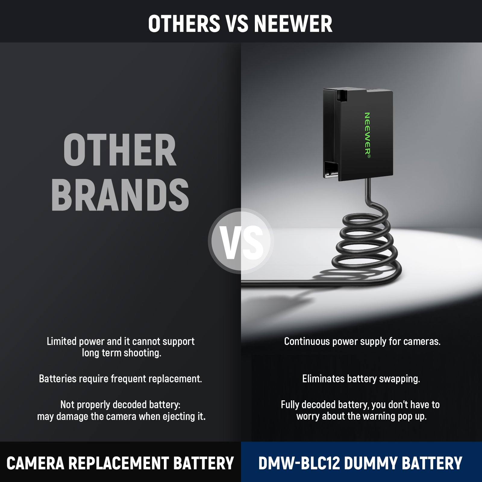 NEEWER DMW BLC12 Dummy Battery Coupler Kit for Canon Cameras - AC Power Adapter Replacement for Continuous Shooting & Video Recording - Perfect for Studio, Live Streaming & Photography Sessions
