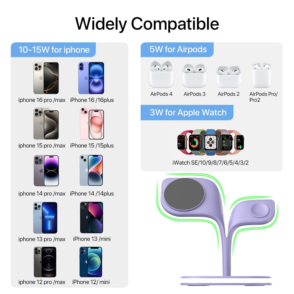 EXW 5-in-1 Magnetic Wireless Charging Station - Fast Mag-Safe Charger Stand for iPhone 16/15/14/13/12 Pro/Max/Mini/Plus, Apple Watch Series 9/8/7/6/SE/5/4/3/2 & AirPods - Purple | Perfect for Home, Office & Travel Charging Needs
