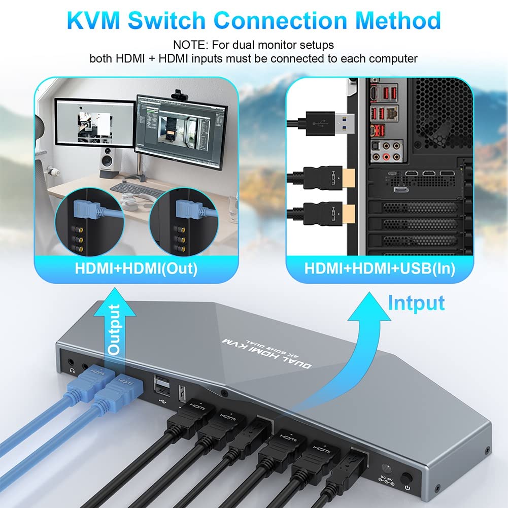 Guindxan Dual Cut KVM Switch with Audio Output - 2 Port Keyboard Mouse Video Switcher for PC & Mac - Ideal for Home Office, Gaming & Multi-Device Workspaces