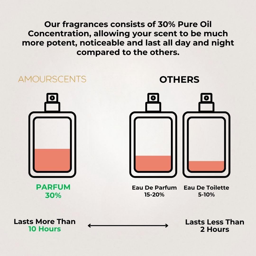 Rouge Malachite Inspired Perfume Oil - Unisex Extrait De Parfum for Men & Women - Red Malachite Scent (50ml) - Luxury Fragrance for Date Nights, Special Occasions & Daily Wear
