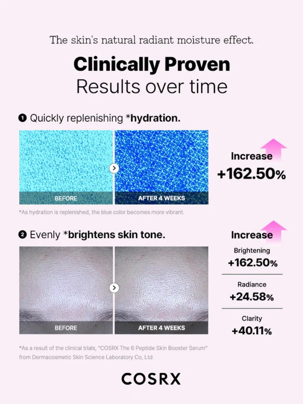 COSRX The 6 Peptide Skin Booster Serum 150ml - Anti-Aging Facial Serum with Hyaluronic Acid & Collagen for Wrinkles & Fine Lines | Hydrating & Firming Skincare for Day & Night Use
