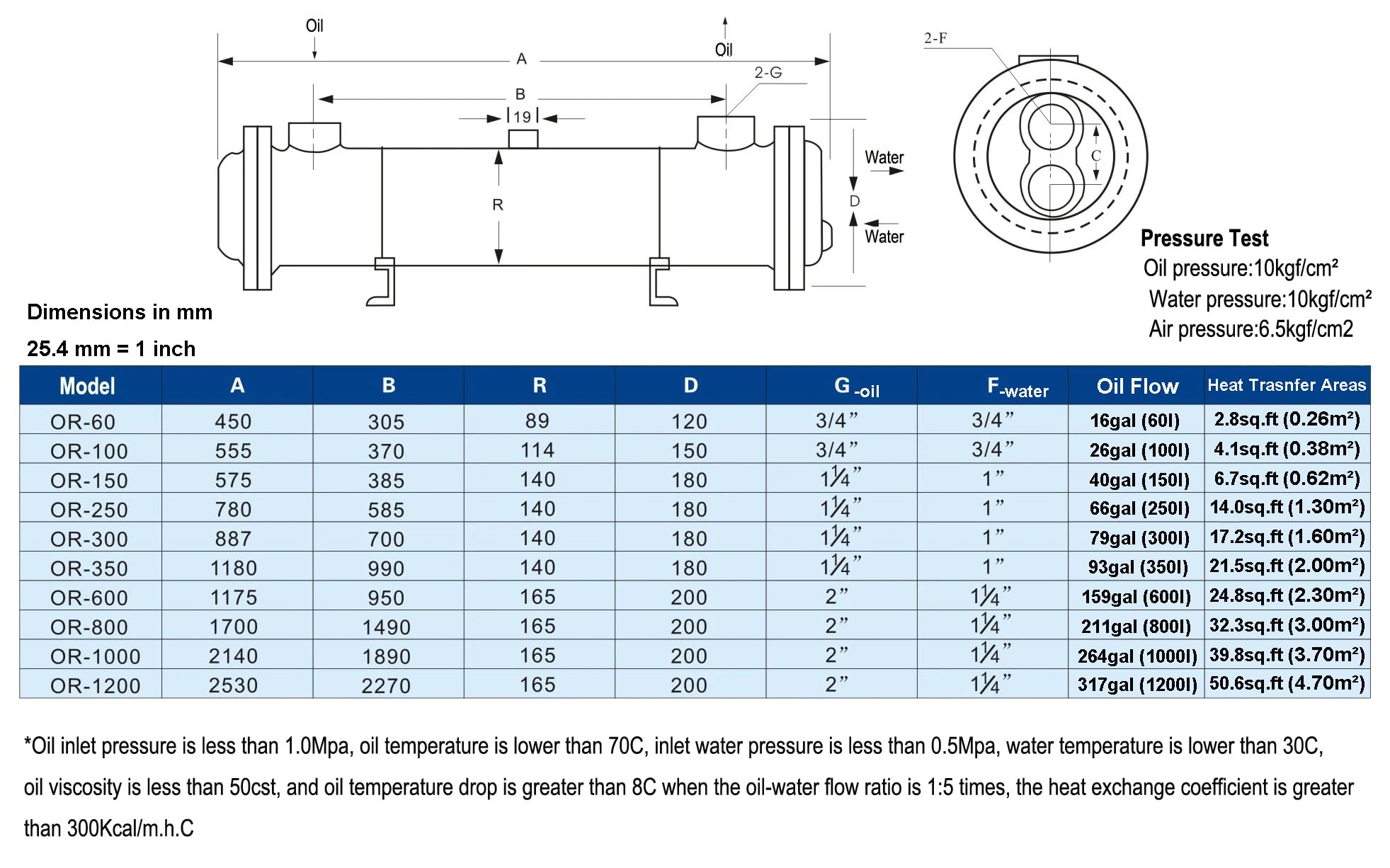 High-Performance Shell and Copper Tube Oil Cooler (OR-100) - 3/4