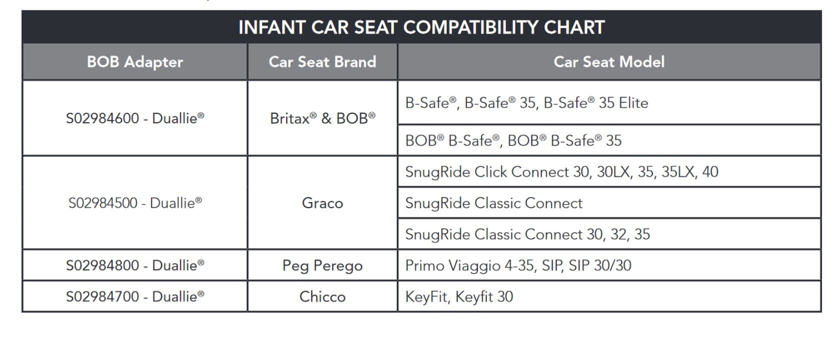 BOB Gear Duallie Double Jogging Stroller with Chicco Car Seat Adapter - Compatible with Chicco KeyFit & KeyFit 30 - Perfect for Running, Walking & Outdoor Adventures with Twins