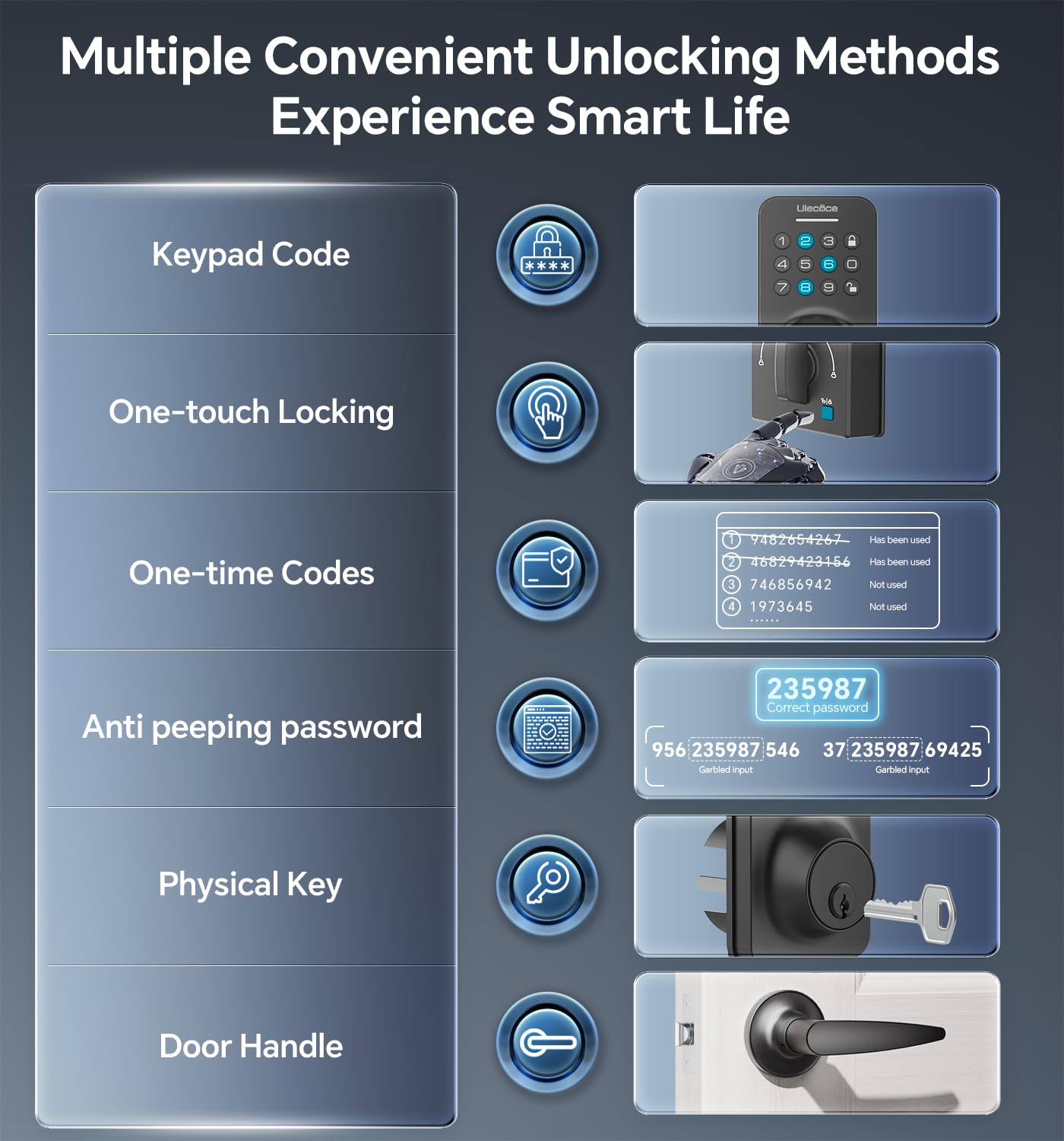 Smart Keyless Entry Door Lock Deadbolt with Handle Set - Keypad Door Lock with Auto Lock & Easy Installation - Matte Black - Secure Front Door Access for Home & Office Use