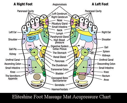 Reflexology Foot Massage Mat - Acupressure Therapy for Pain Relief & Relaxation - Perfect Gift for Father's Day, Mother's Day & Birthday - Non-Slip Bathroom Doormat for Home Spa & Wellness Use