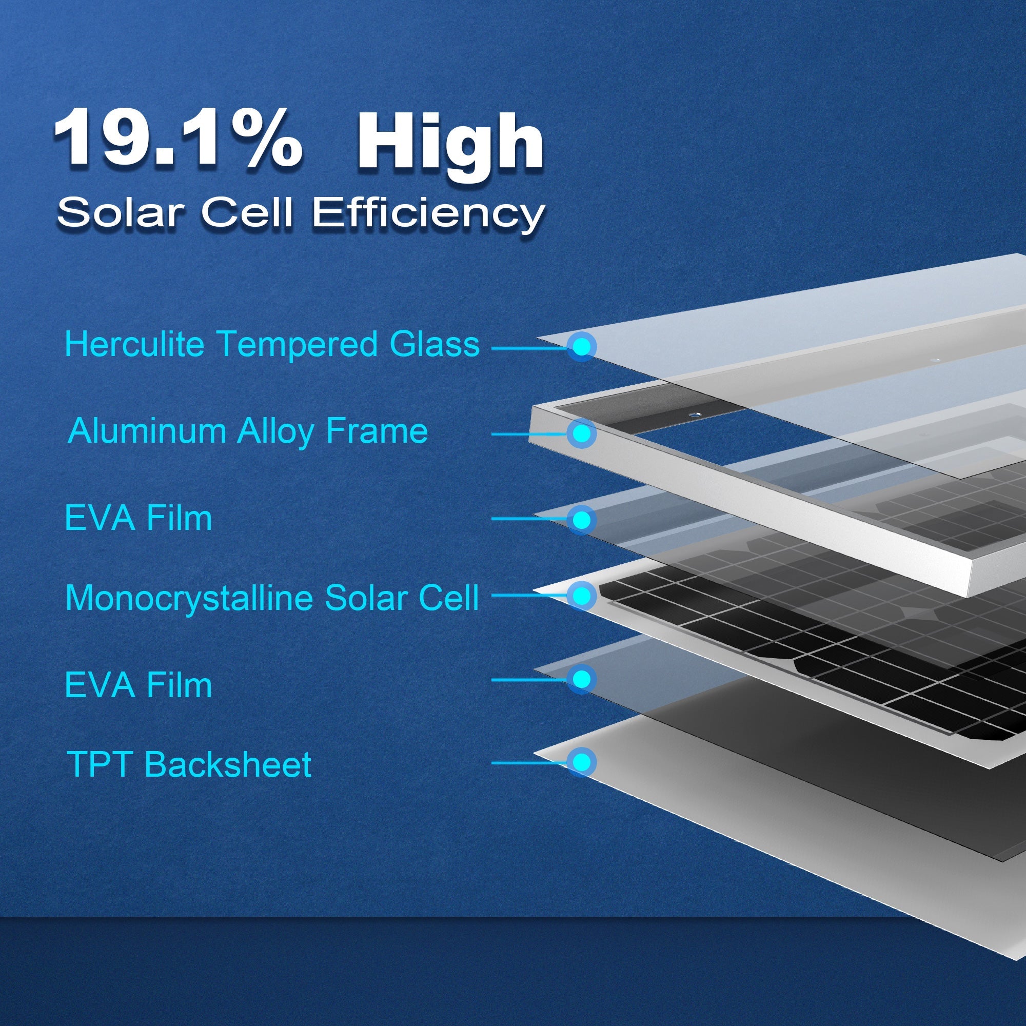 Acopower 30W Monocrystalline Solar Panel - Portable Solar Charger for Camping, Hiking & Outdoor Adventures