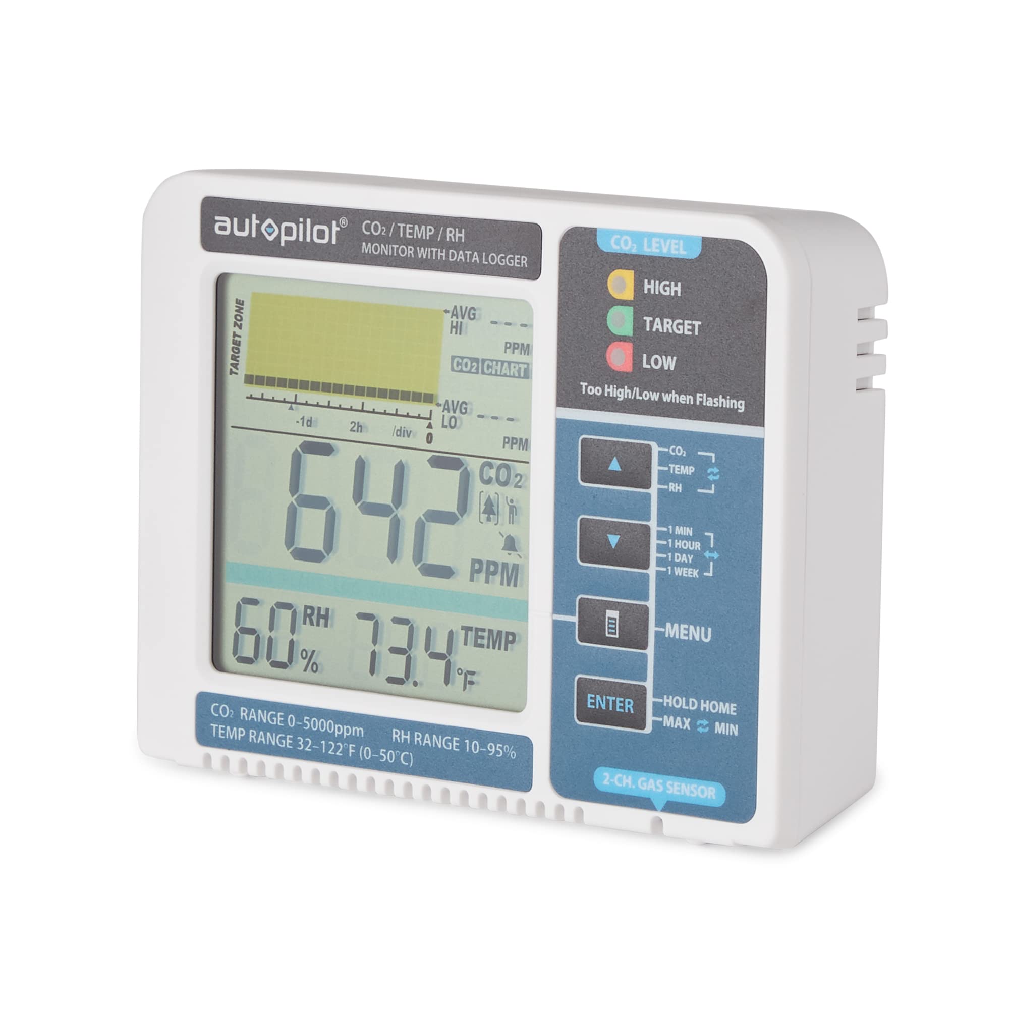 Hydrofarm Autopilot Desktop CO2 Monitor & Data Logger - Indoor Air Quality Meter for Grow Rooms, Greenhouses & Offices | Tracks CO2 Levels, Temperature & Humidity