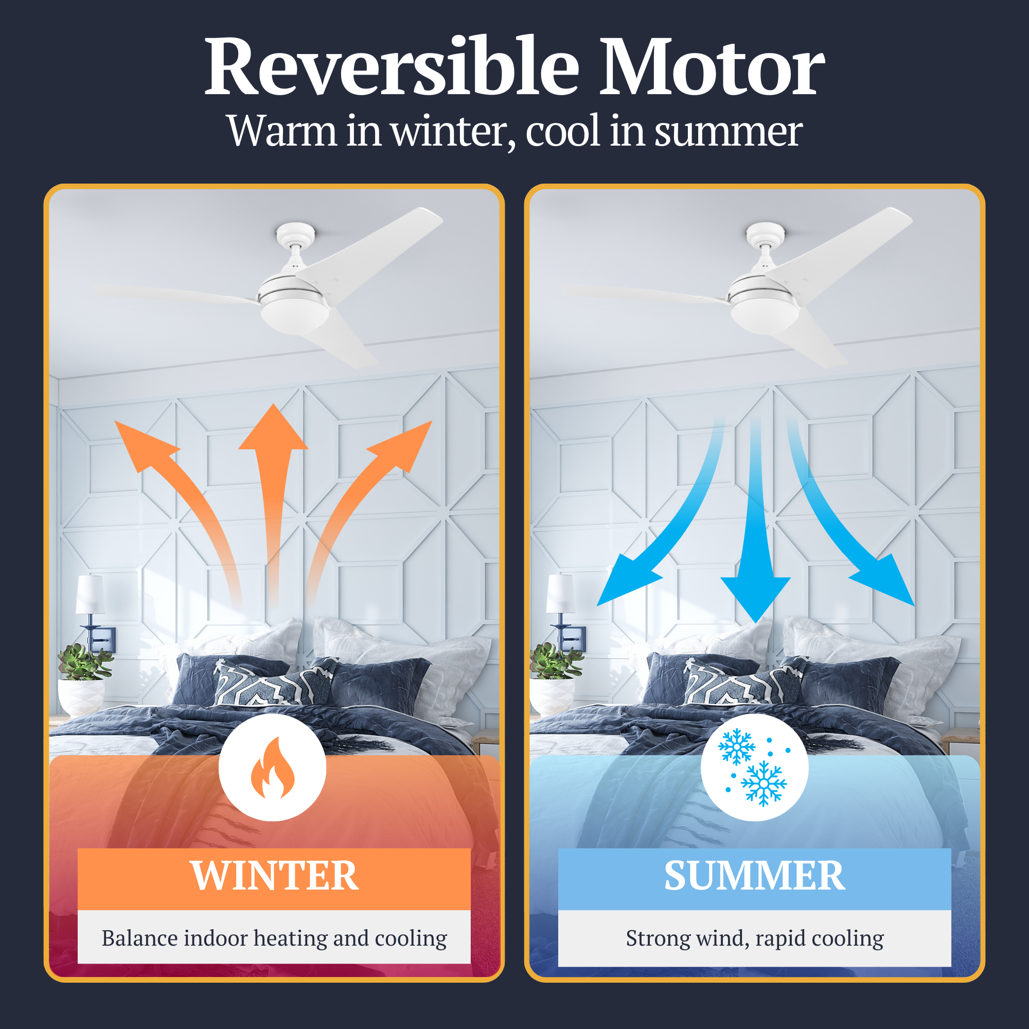52 Inch White Maxon Ceiling Fan with Remote Control - Perfect for Living Room, Bedroom, and Outdoor Patio Cooling
